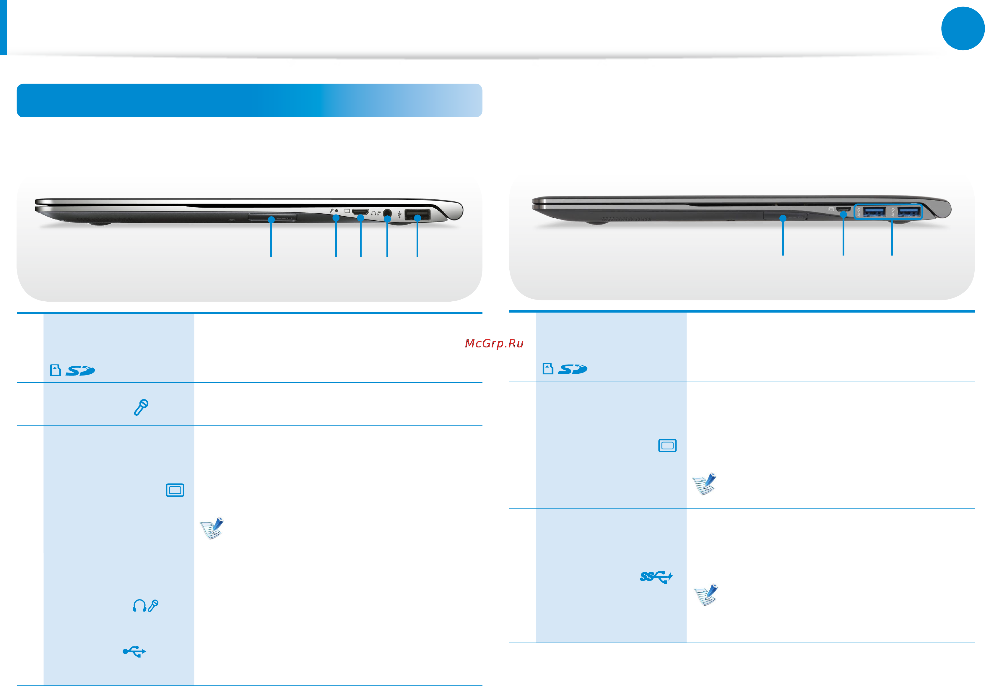 Samsung NP900X3D-A01RU [29/145] Обзор