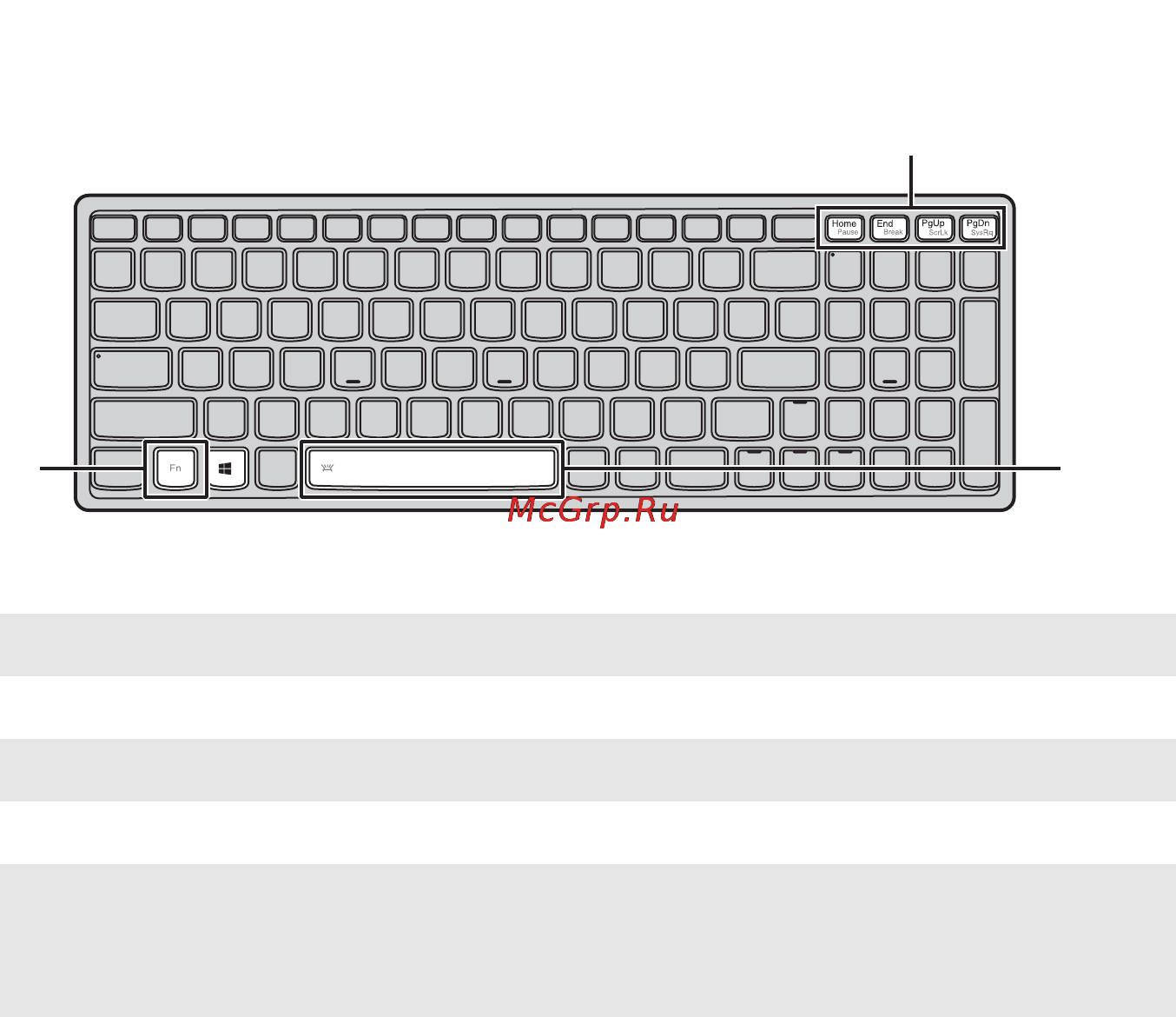 Lenovo IdeaPad U510 /59341662/ Graphite Grey [7/36] Функциональные клавиши клавиатуры