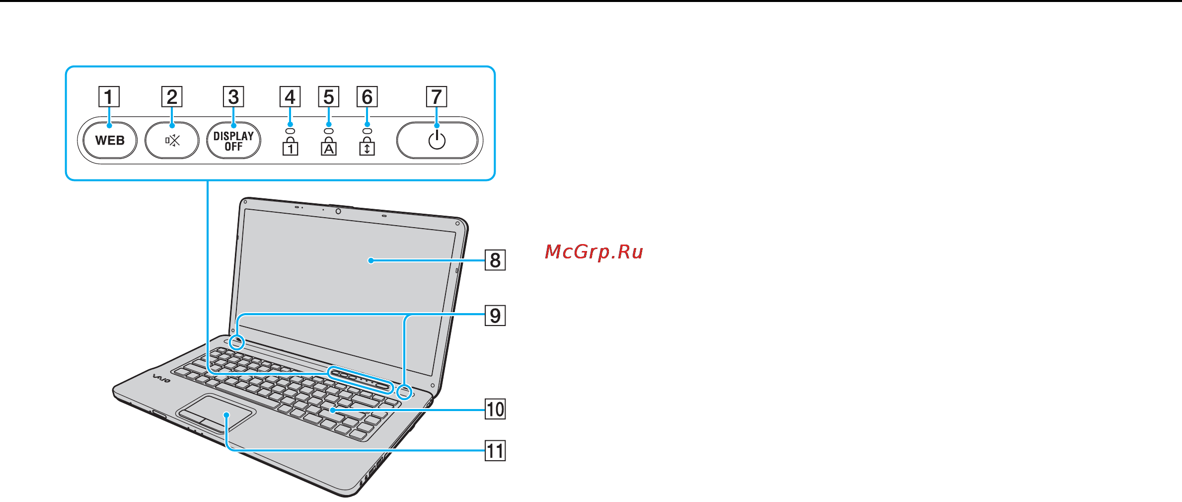 Sony VGN-NW2ZRF /N Gold [12/173] Расположение органов управления и разъемов