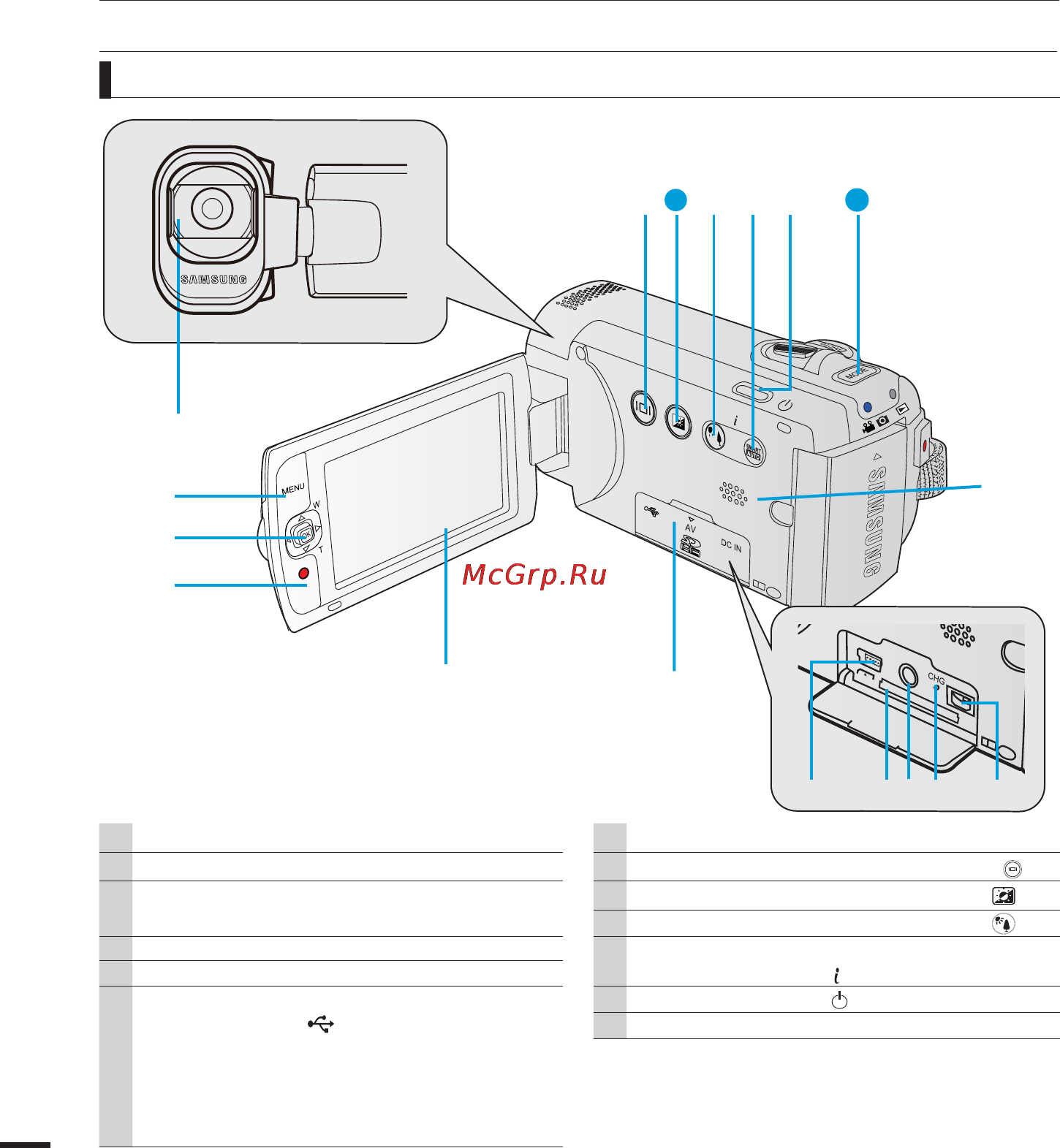 Samsung SMX-F40LP [20/129] Определение частей