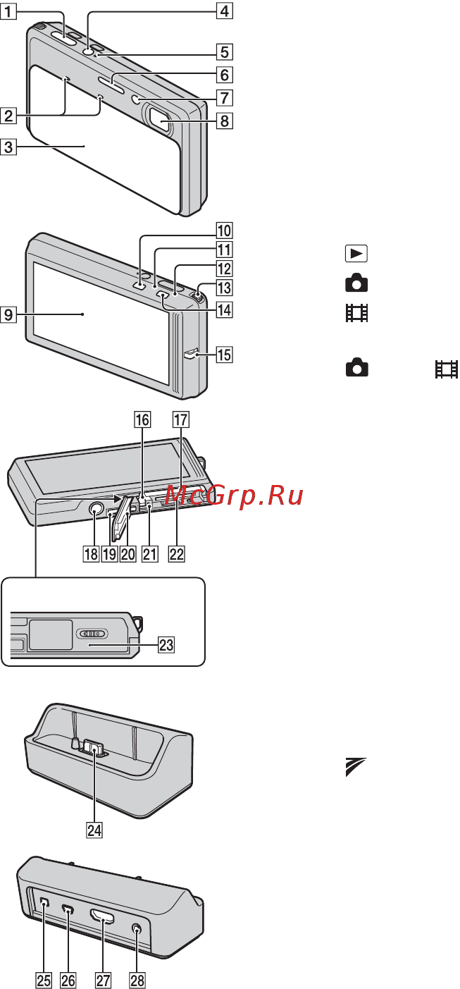 Sony DSC-TX7 Blue [12/100] Identifying parts