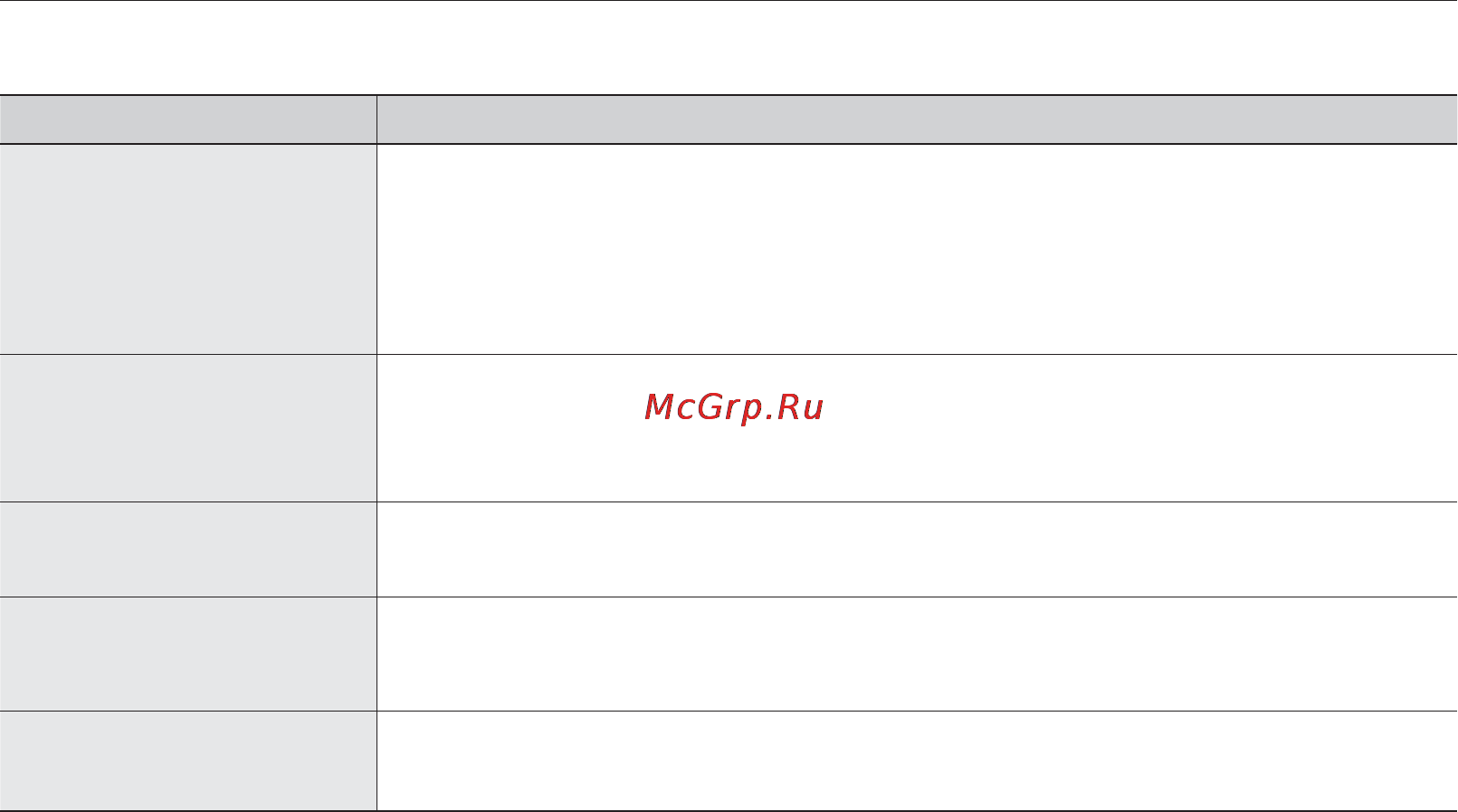Samsung SMX-F30LP [116/127] Поиск и устранение неисправностей
