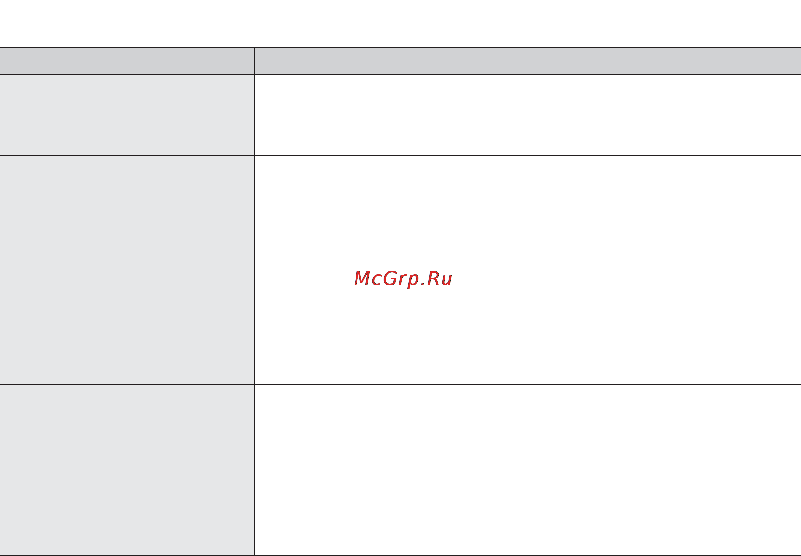 Samsung SMX-F34BP [117/127] Поиск и устранение неисправностей