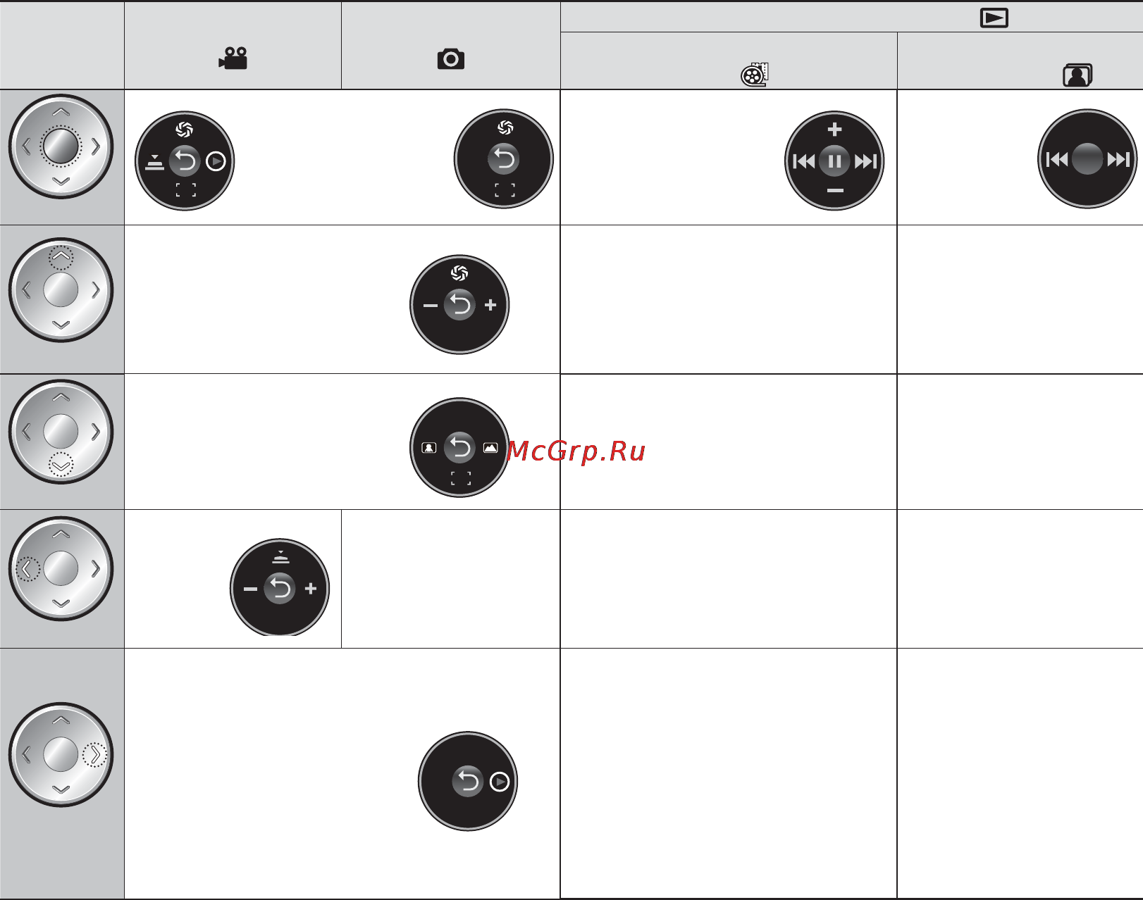 Samsung SMX-F30LP [41/127] Использование функций контекстного меню с помощью кнопки управления