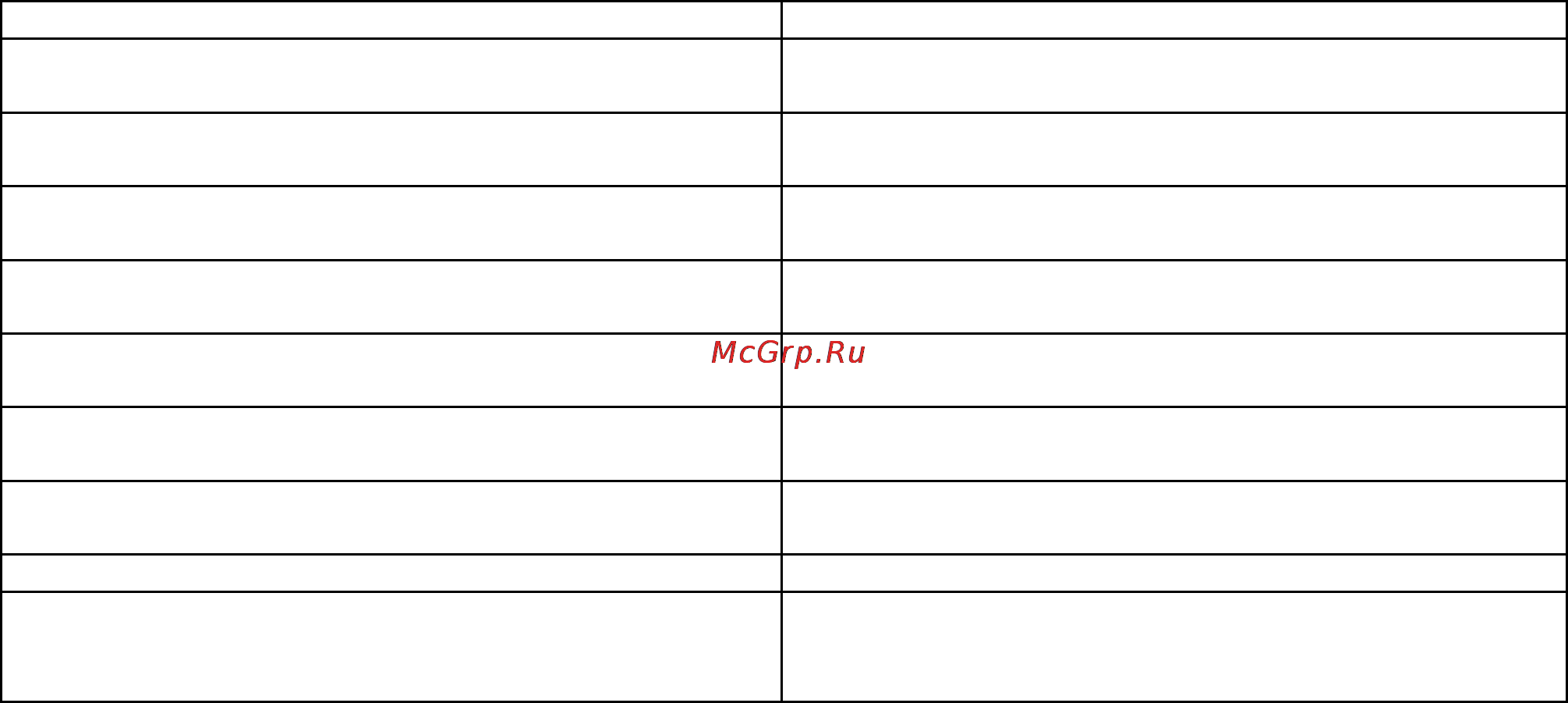 Midland BPA 200 [3/3] Технические характеристики