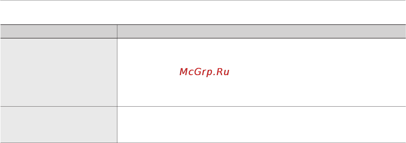 Samsung SMX-C10RP [132/139] Поиск и устранение неисправностей