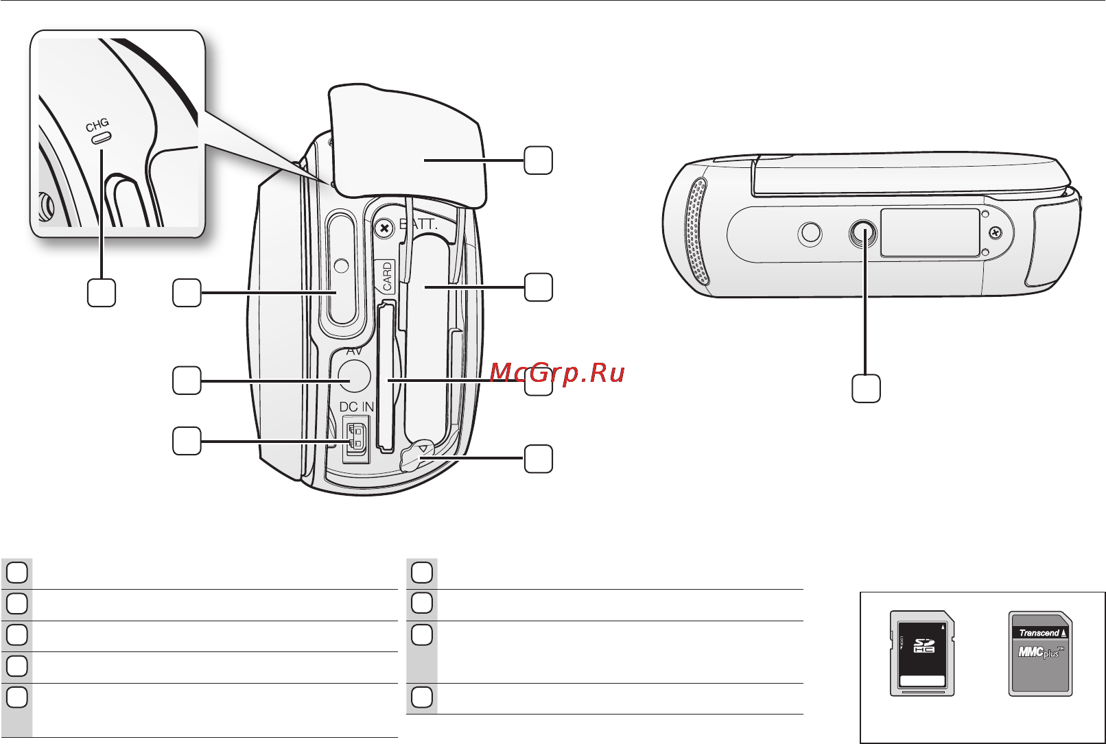 Samsung SMX-C10RP [23/139] Вид сзади и снизу