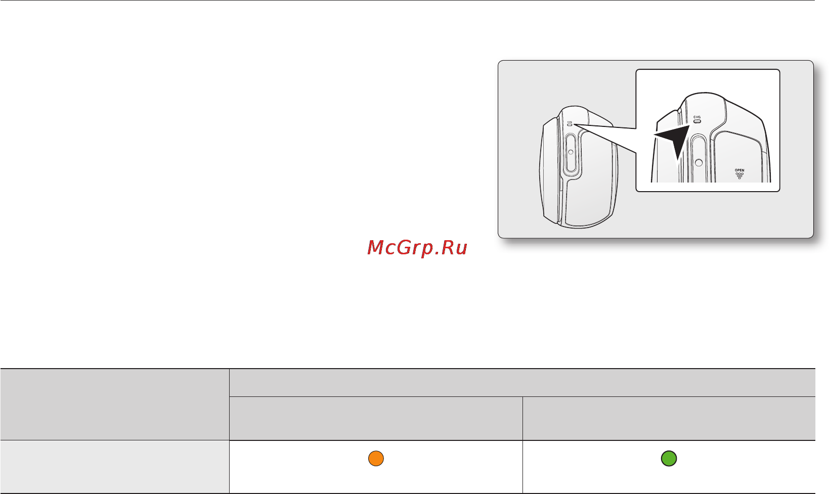 Samsung SMX-C14GP [28/139] Индикатор зарядки
