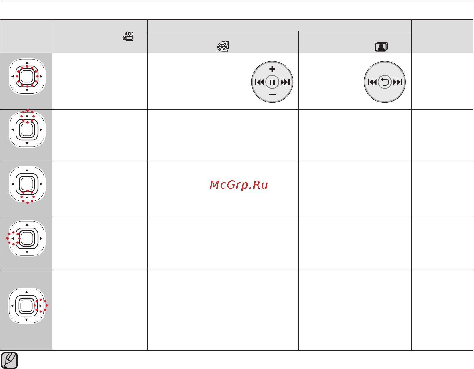Samsung SMX-C10RP [42/139] Вверх
