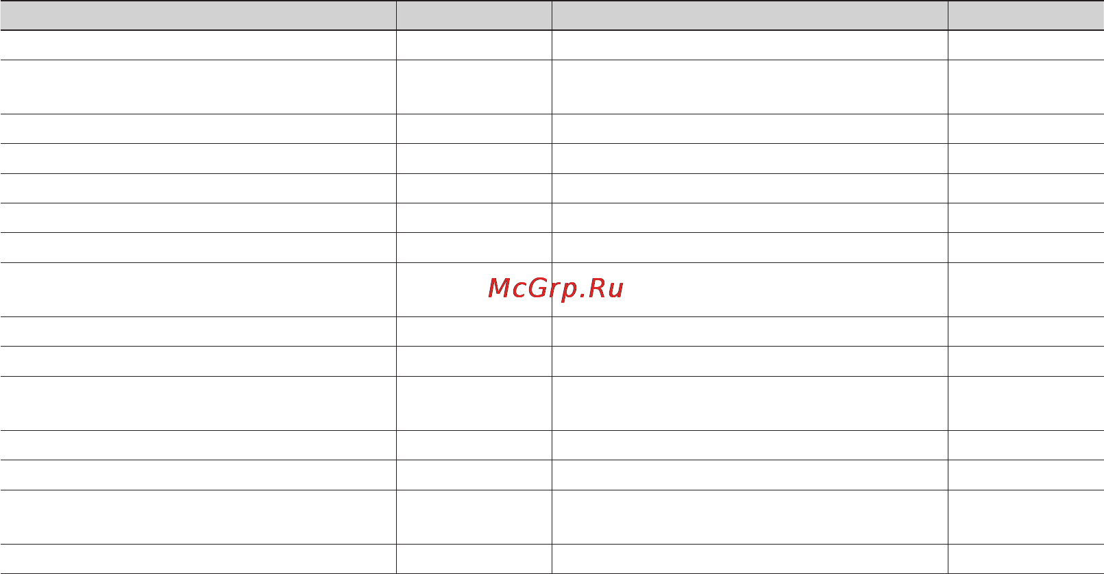 Samsung SMX-C10RP [99/139] Города используемые для установки часовых поясов