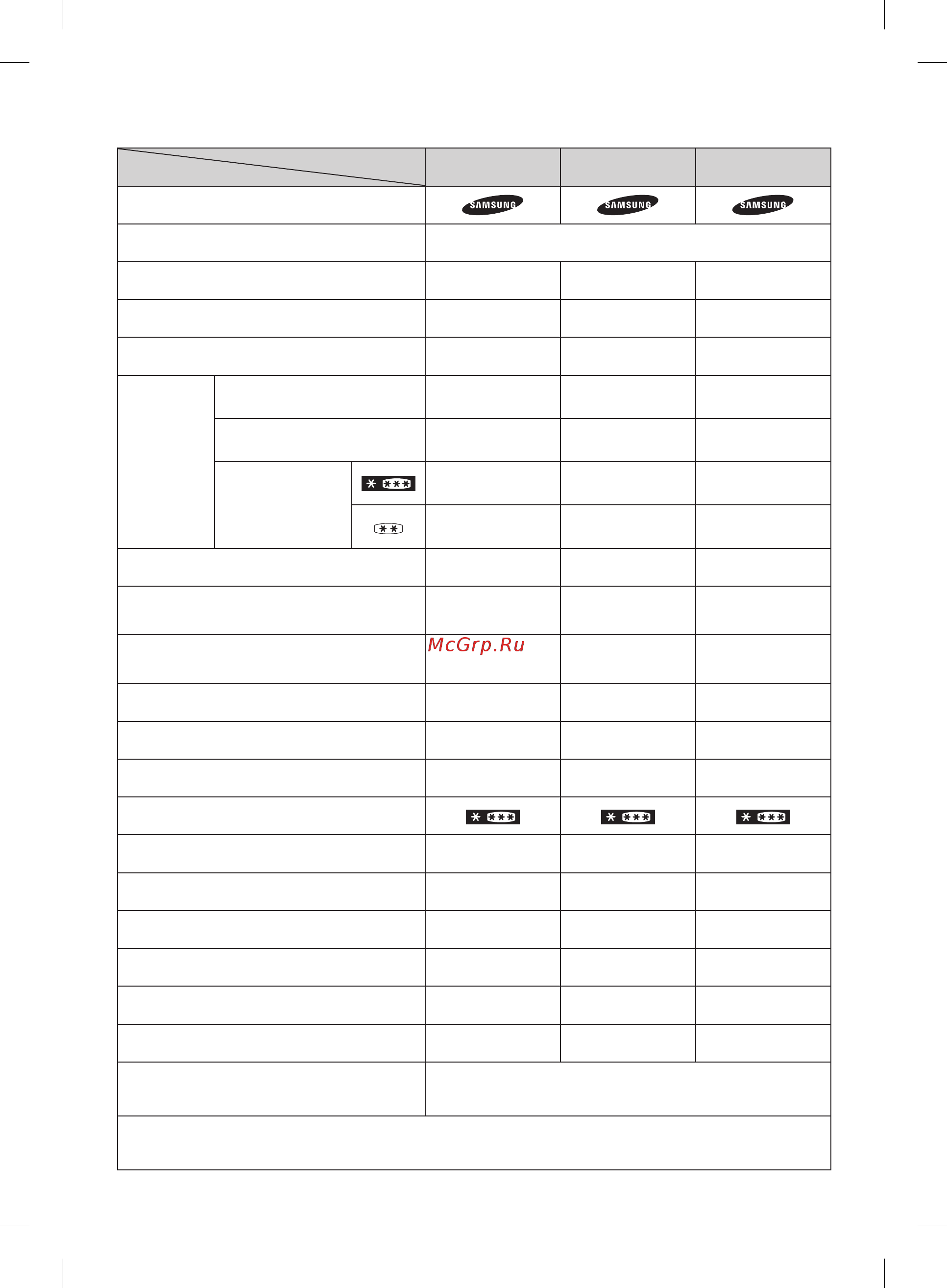 Samsung RL48RRCIH1 [19/20] Информация о классе энергоэффективности находится на продукте
