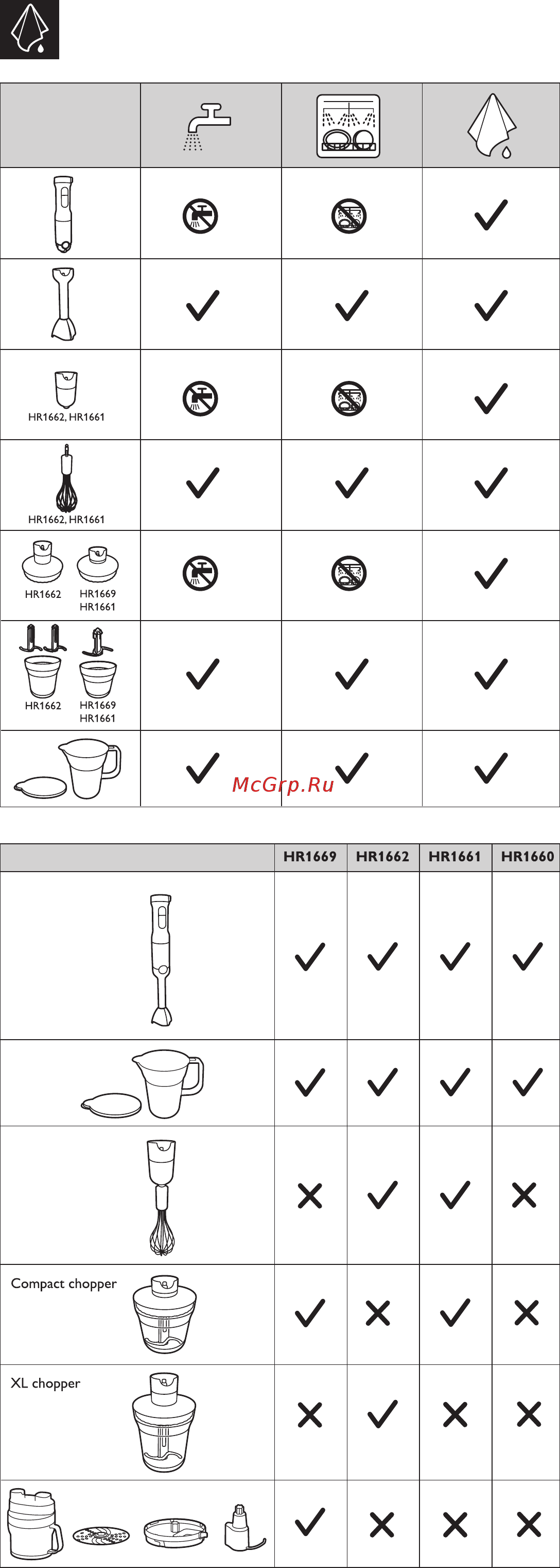 Philips Avance HR1669/90 Инструкция по эксплуатации онлайн [14/14] 79515