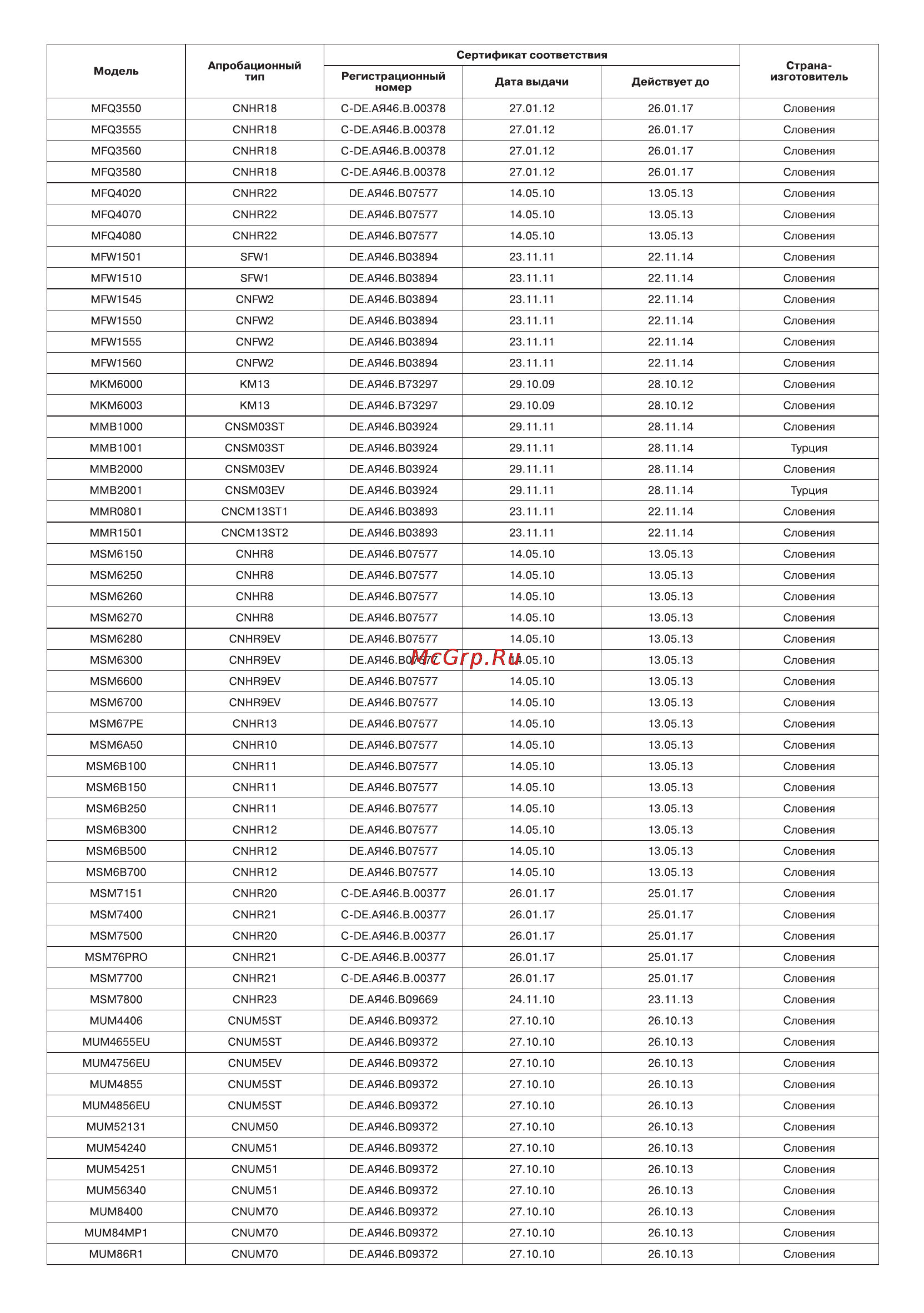 Bosch ErgoMixx MSM66150RU Инструкция по эксплуатации онлайн [12/19] 79521