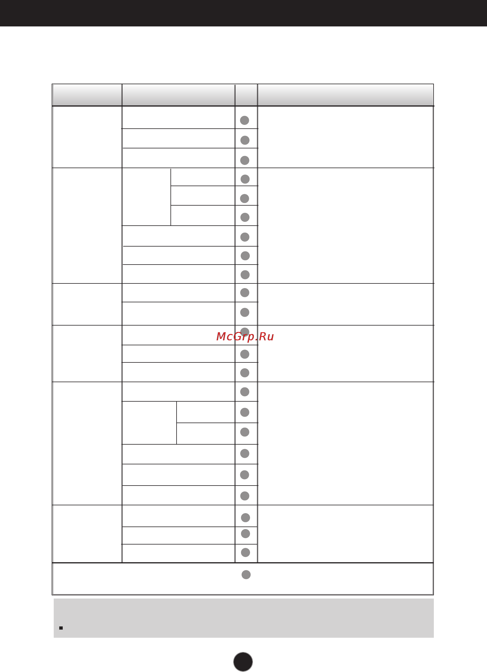 LG L1719SP [13/26] The following table indicates all the on screen display control adjustment and setting menus