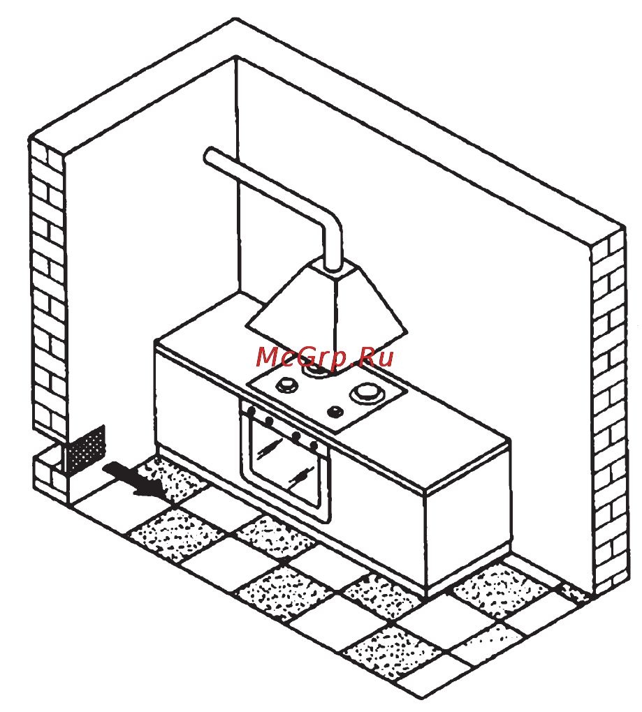 Candy Gas P-Line FLG 203/1 X [8/31] Помещение для установки рис 1