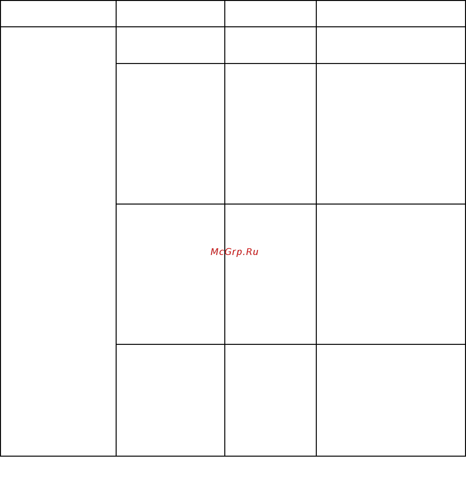 Lenovo S230u (3347A94) [97/154] В следующей таблице перечислены элементы меню config