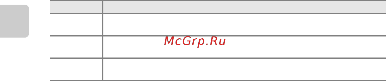 Nikon Coolpix L820 Plum Инструкция по эксплуатации онлайн [6/240] 42167