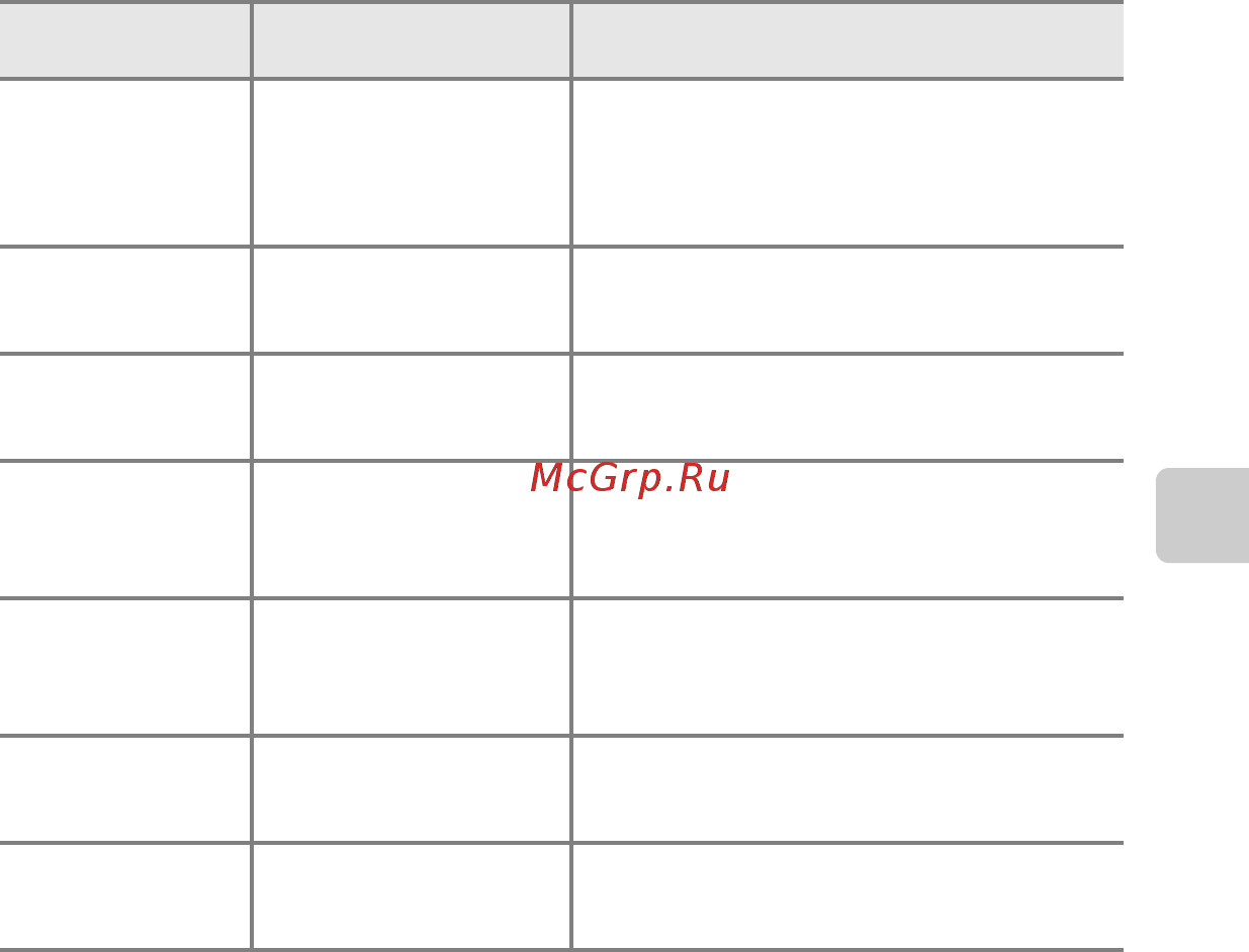 Nikon Coolpix S5200 Red  [93/284] Функции съемки