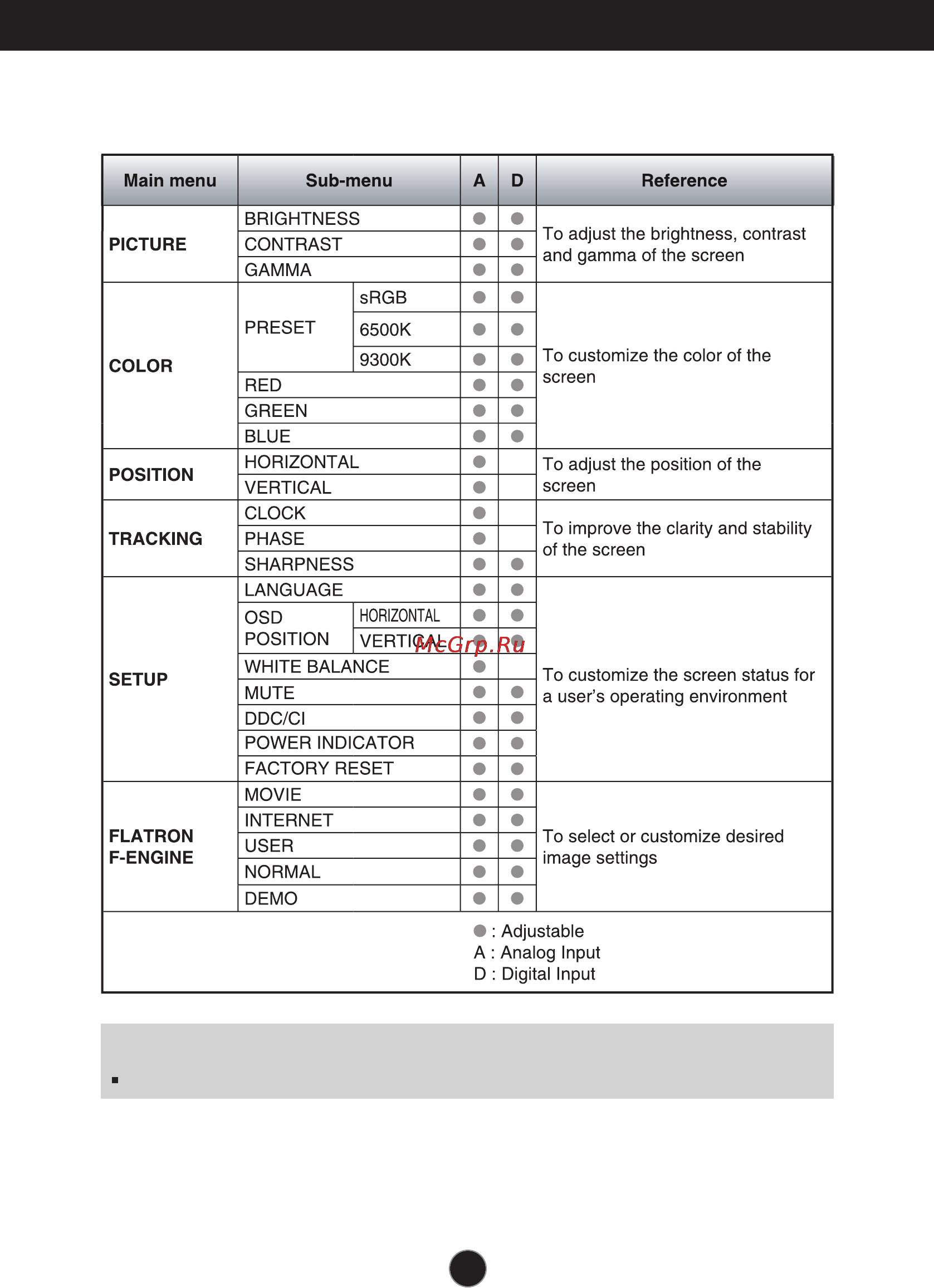 LG L1942PK-SS [12/26] On screen display osd selection and adjustment