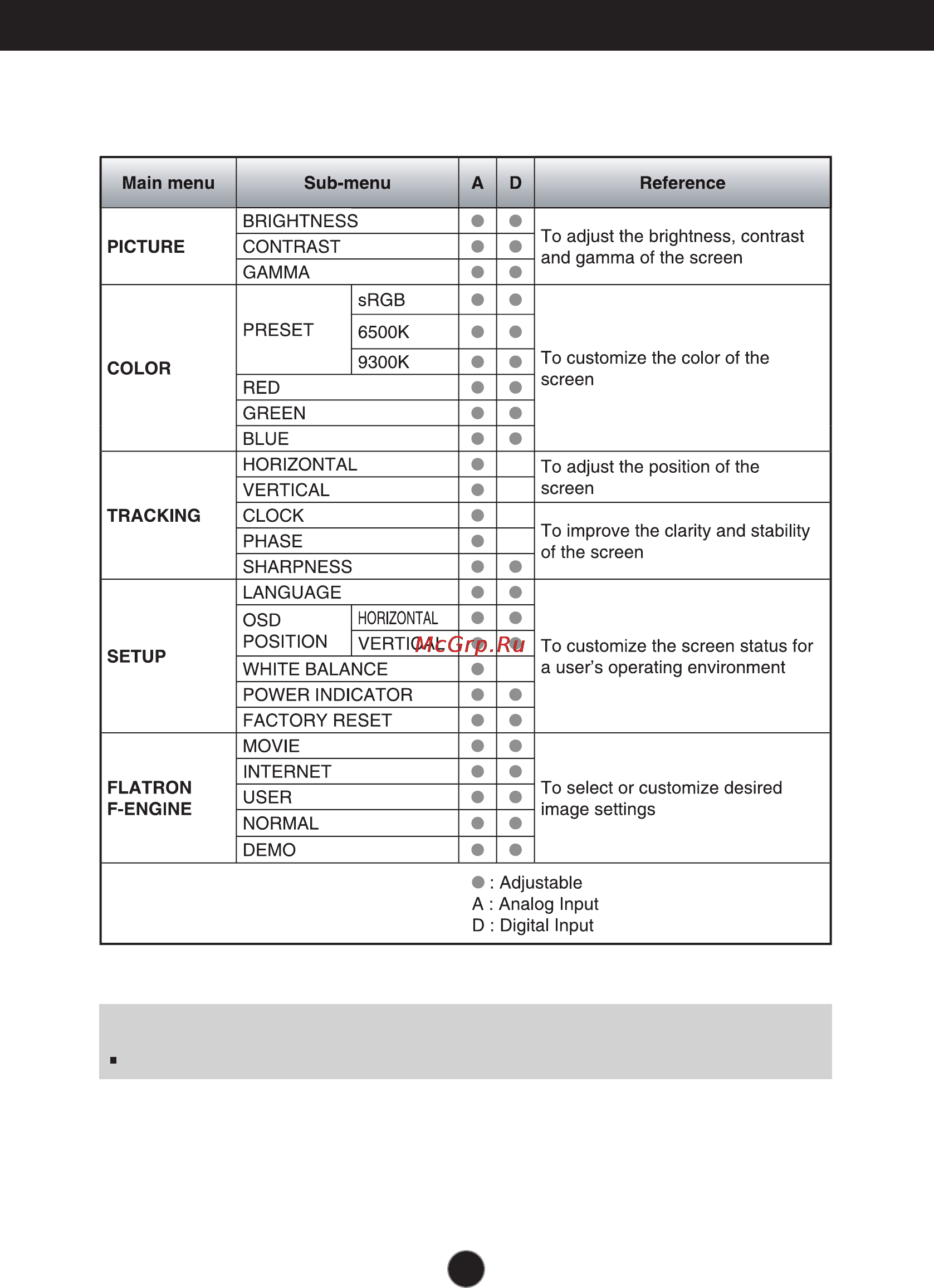LG L1942PQ-BF [11/26] The following table indicates all the on screen display control adjustment and setting menus