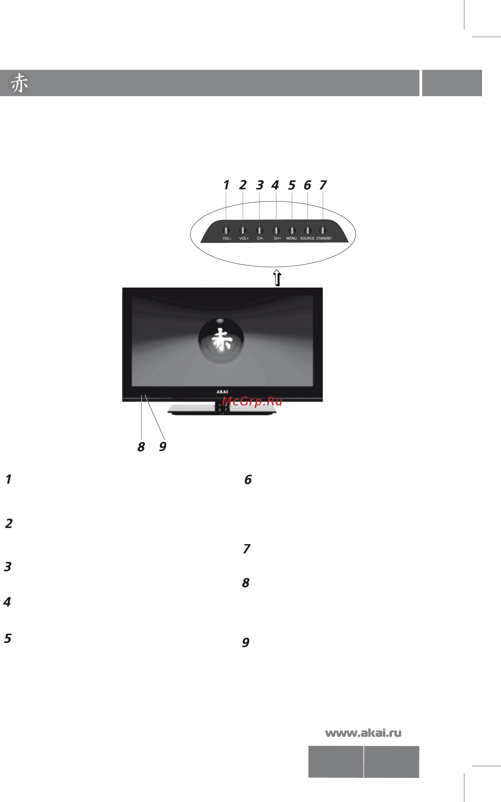 Akai LEA-24N20P [6/30] Органы управления телевизором