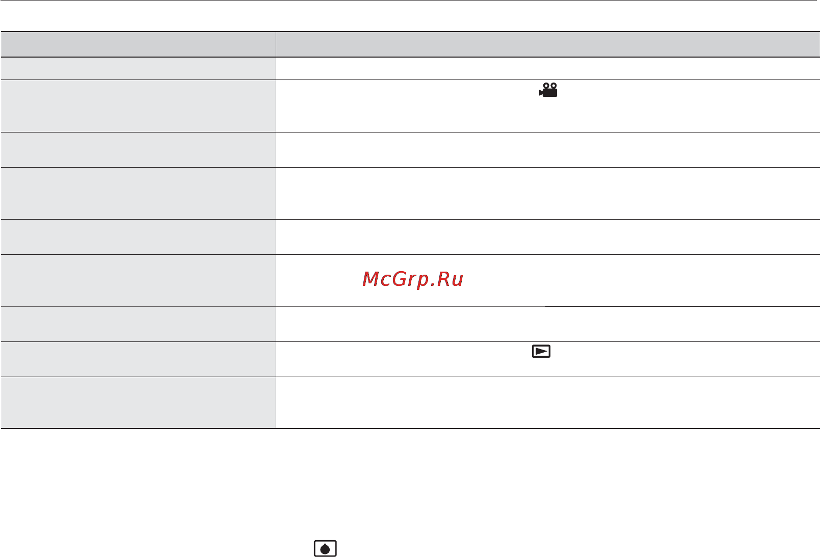 Samsung D391I [108/117] Troubleshooting