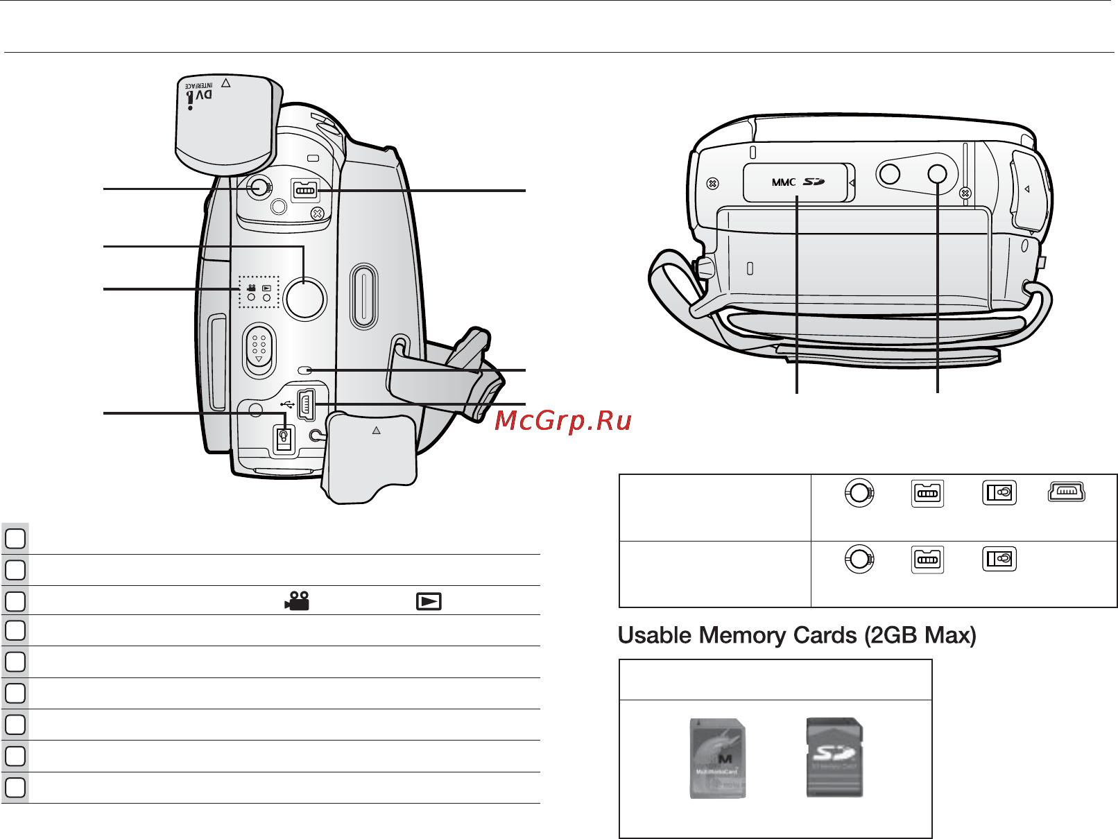 Samsung D391I [14/117] Getting to know your minidv camcorder