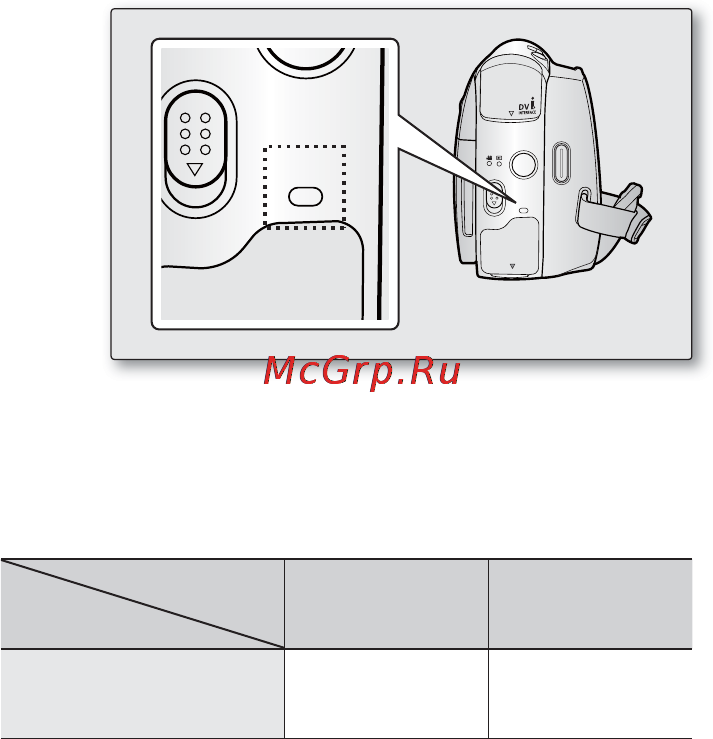 Samsung D391I [19/117] Charging indicator