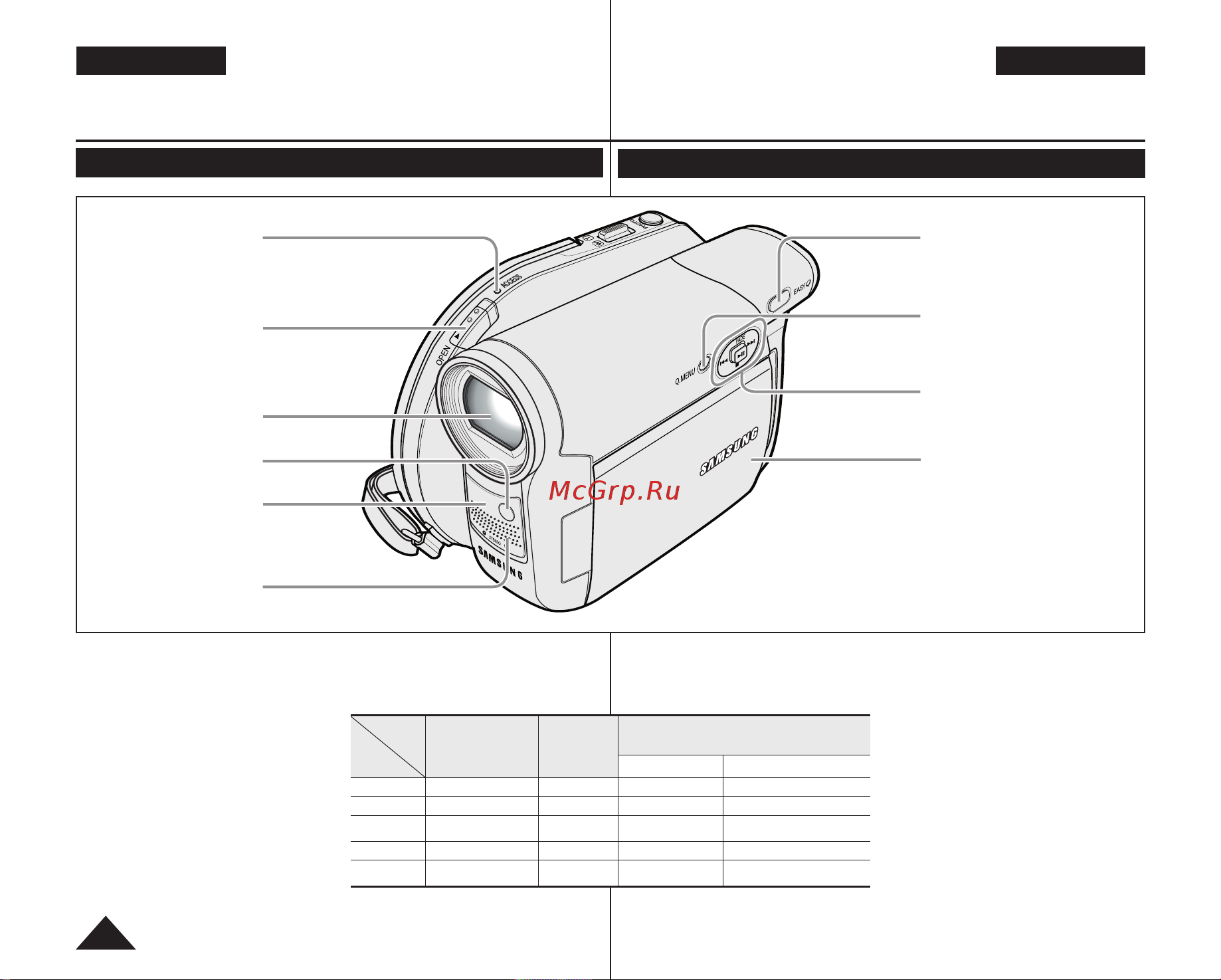 Samsung VP-DC171Bi [14/128] Ad68 01230m_rus_ukr_r2 indb 14 2007 05 03 ｿﾀﾈﾄ 6 50 05