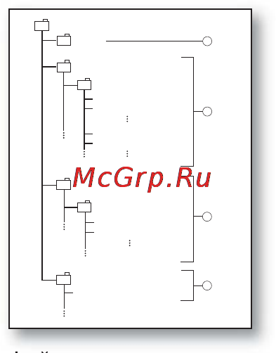 Samsung VP-HMX20C [107/131] Структура папок и файлов носителя
