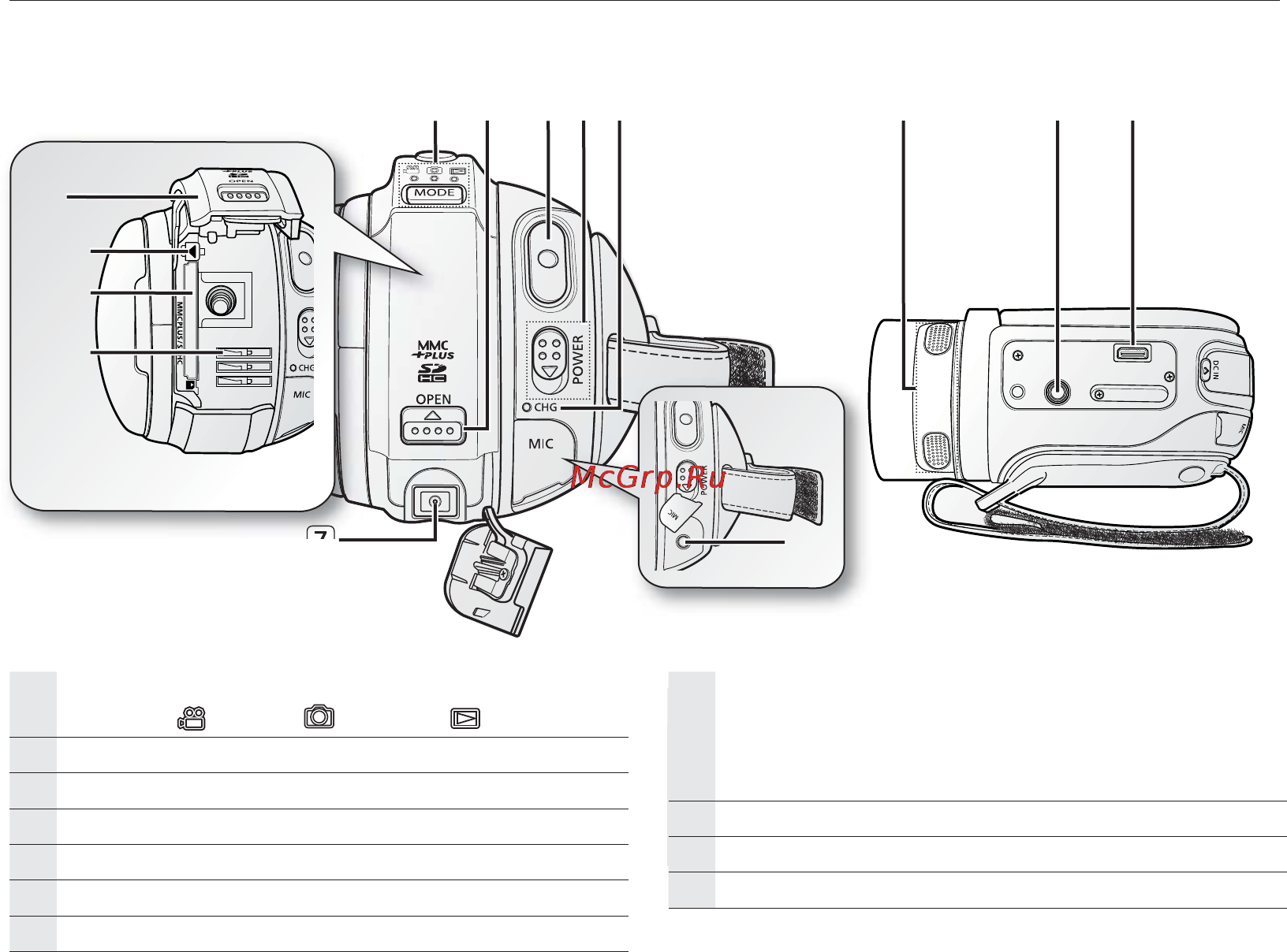 Samsung VP-HMX20C [17/131] Вид сзади и снизу