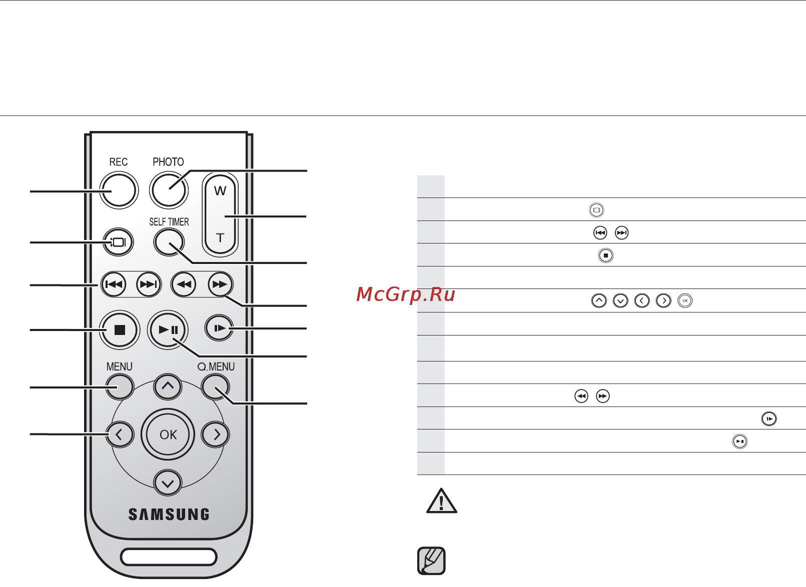 Samsung VP-HMX20C [18/131] Использование пульта дистанционного управления