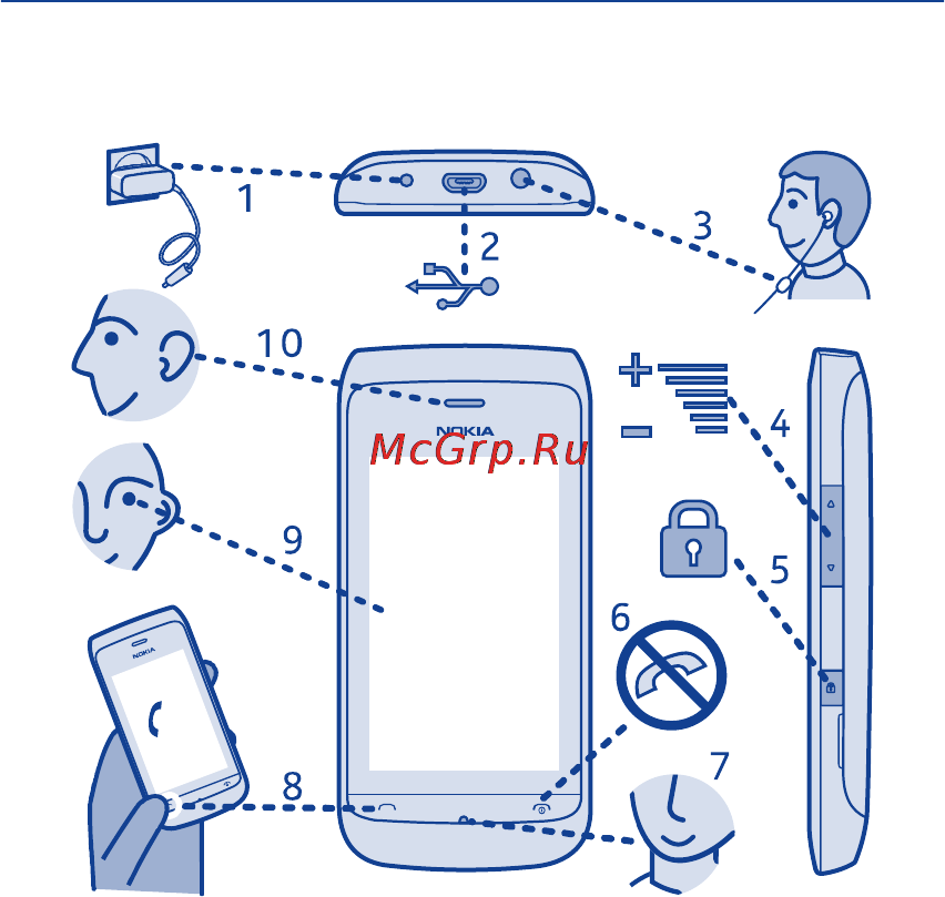 Nokia 309 Black [7/117] Клавиши и компоненты