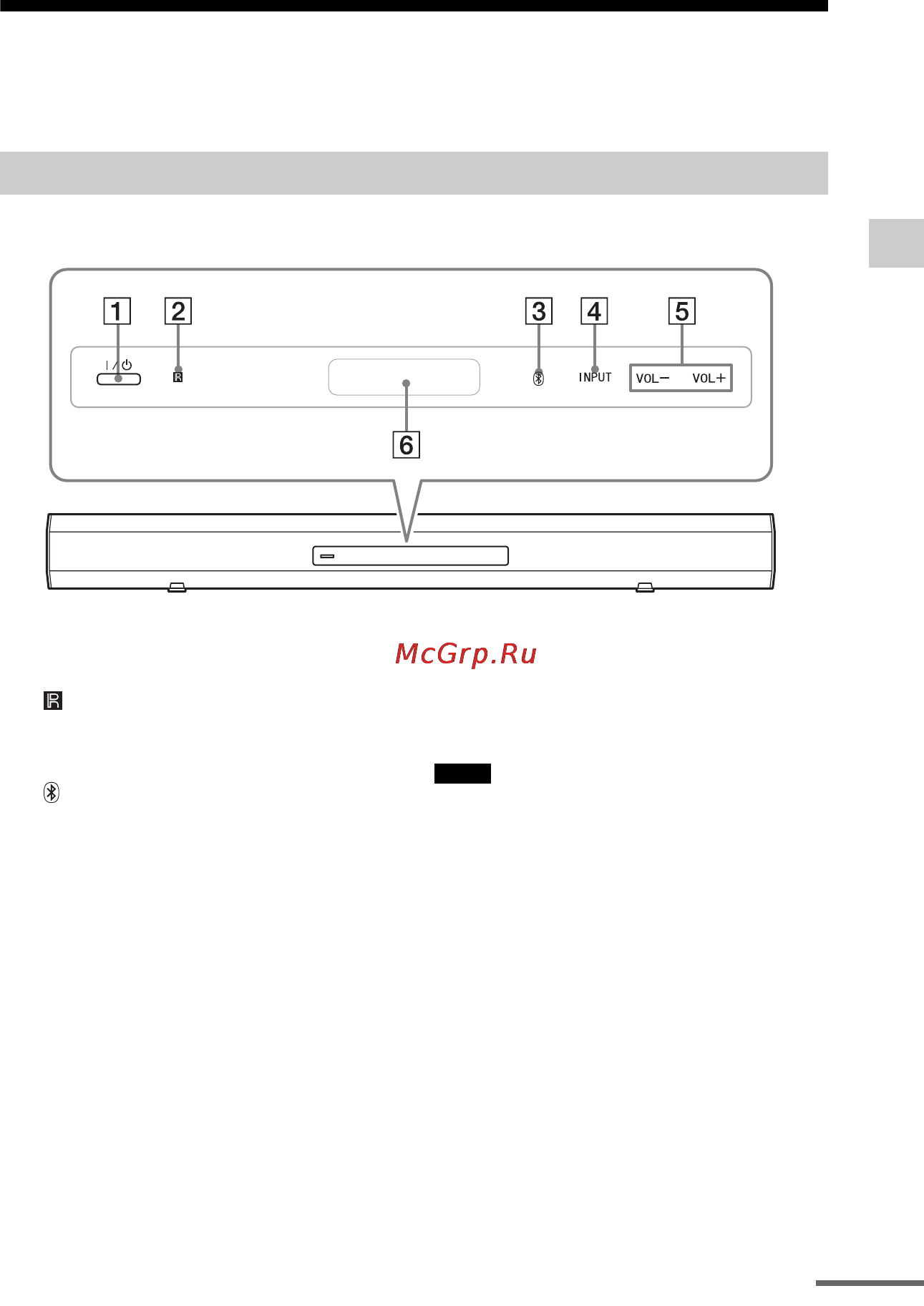 Sony HT-CT260 [11/88] Указатель частей и органов управления