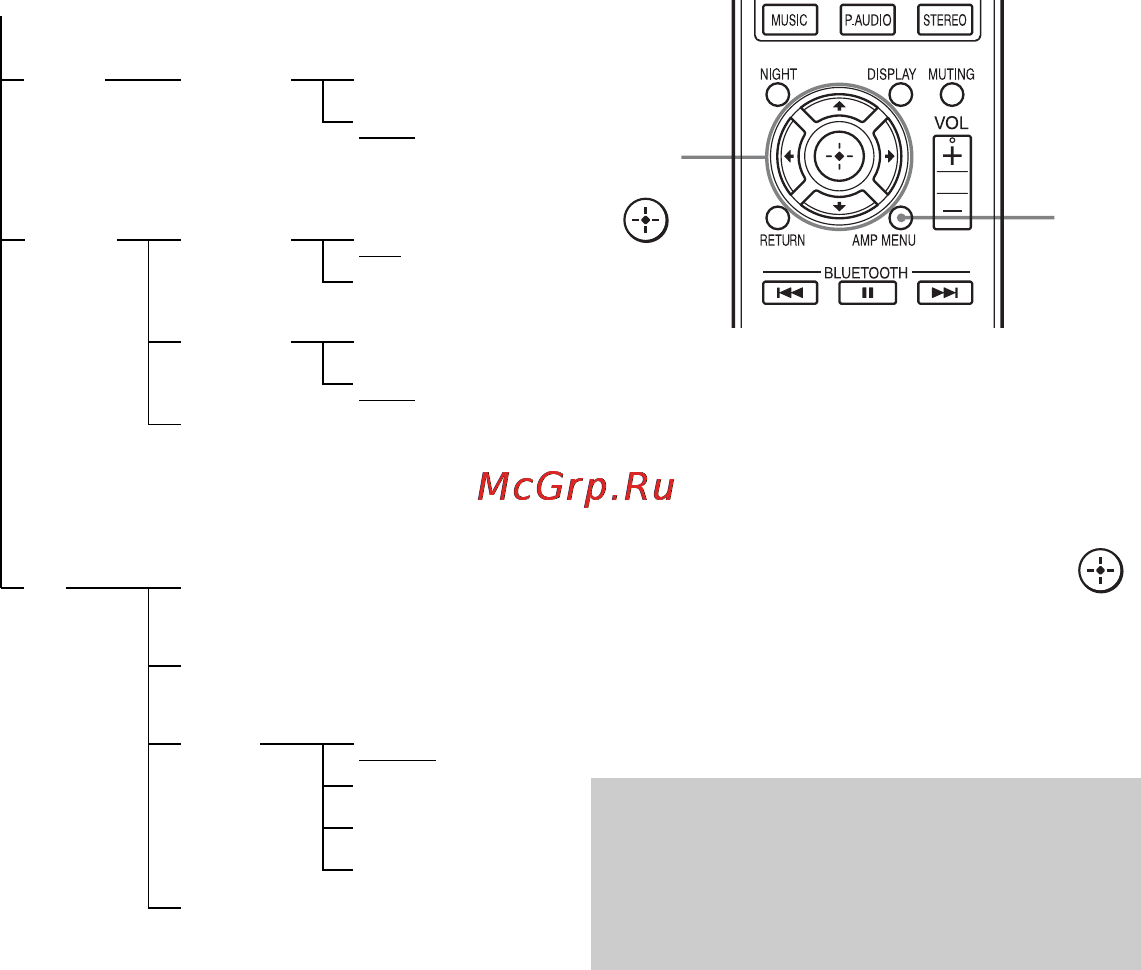 Sony HT-CT260 [32/88] Настройка уровня сигнала центральной зоны или сабвуфера cnt lvl sw lvl