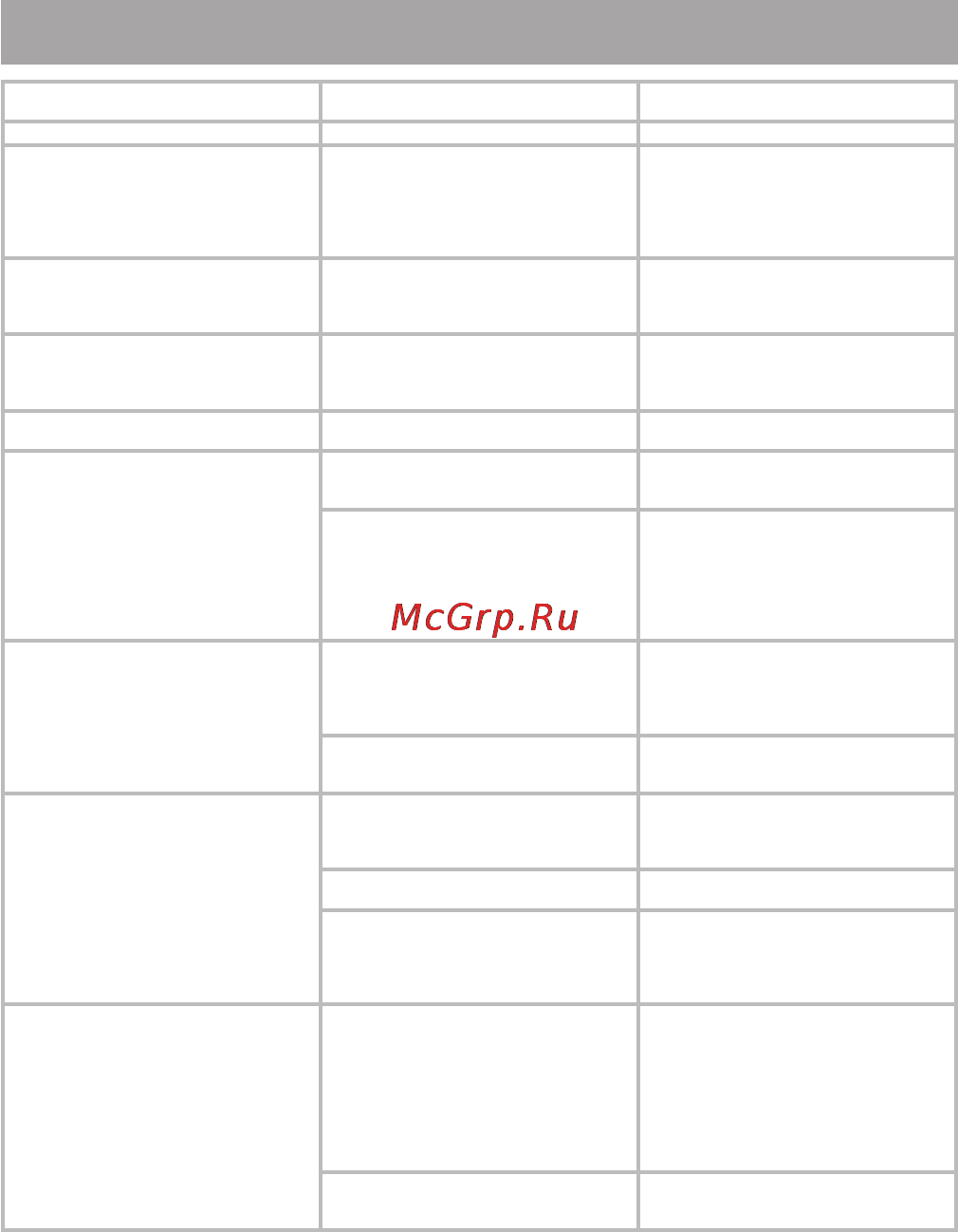 Texet T-11 [22/26] Возможные неисправности и методы их устранения