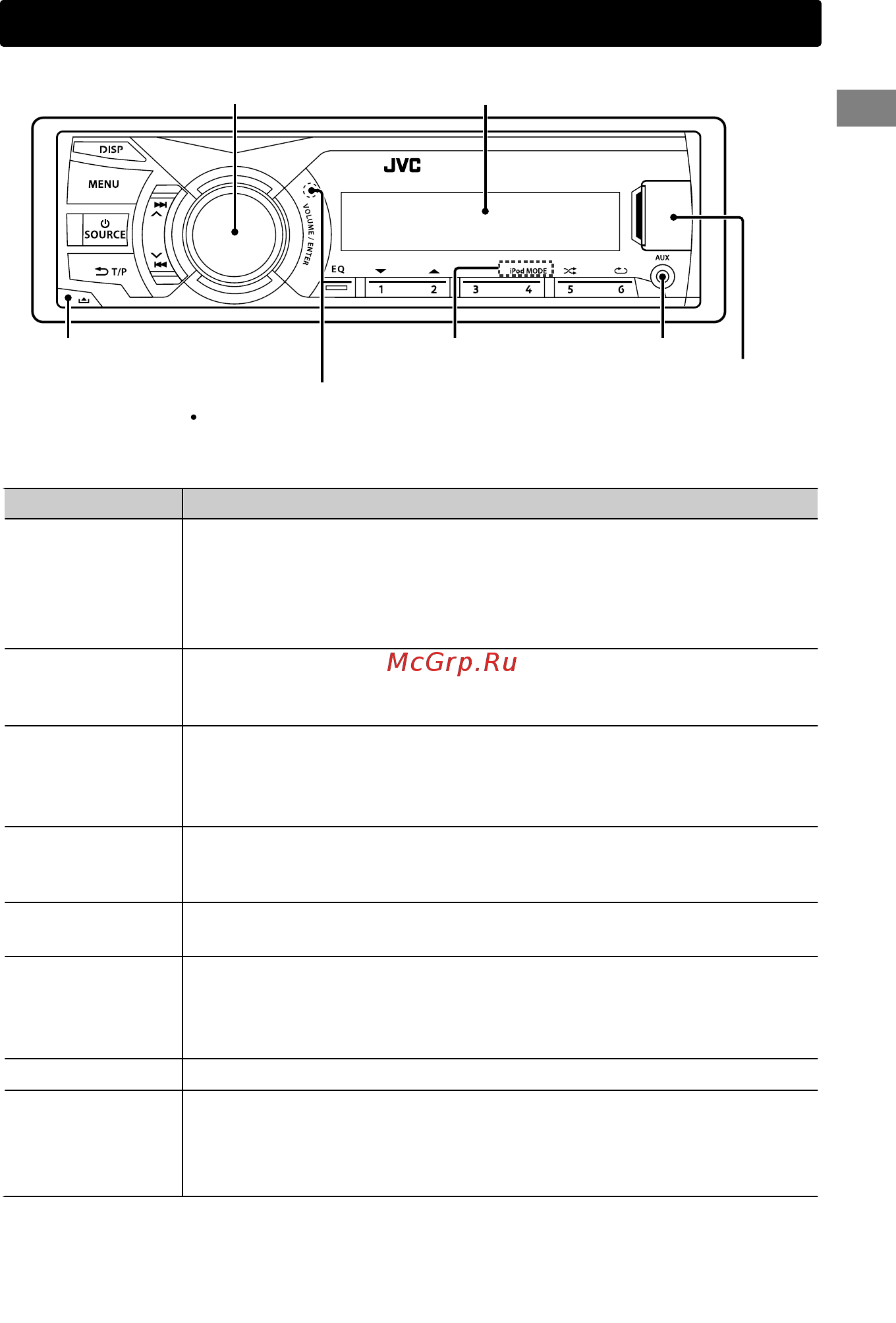 JVC KD-X150EE [5/21] При нажатии и удерживании следующих кнопок