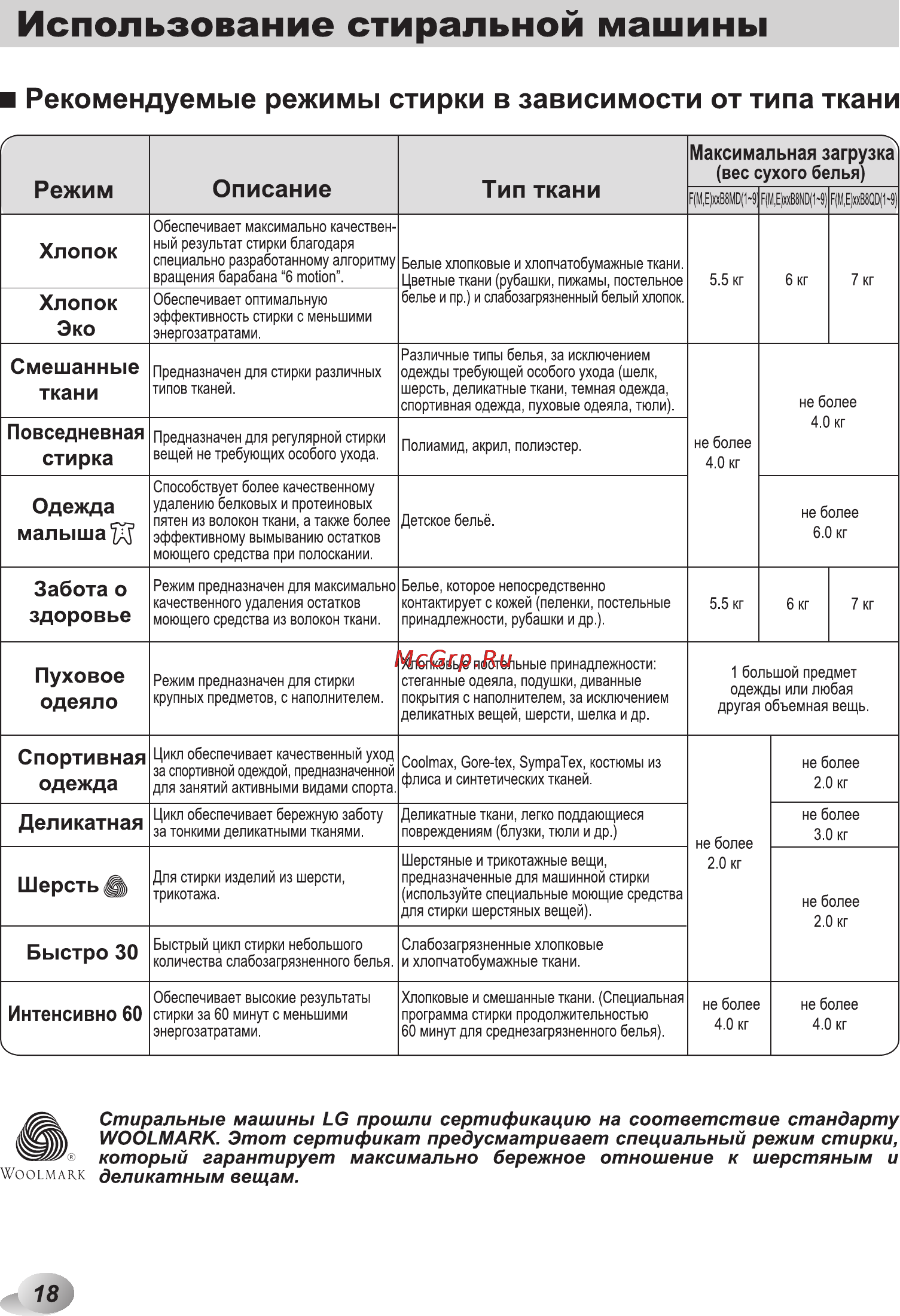 LG M10B8ND1 [18/40] Повседневная