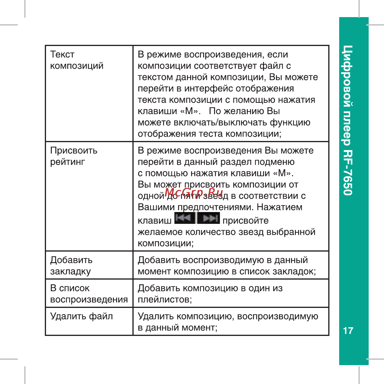Ritmix RF-7650 8Gb Black Инструкция по эксплуатации онлайн [17/56] 80369
