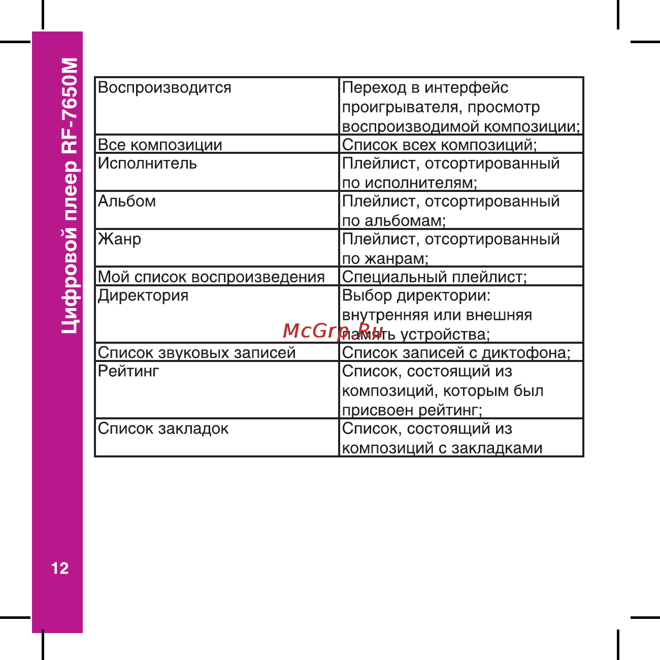 Ritmix RF-7650 M [12/56] Цифровой плеер ар 7650м