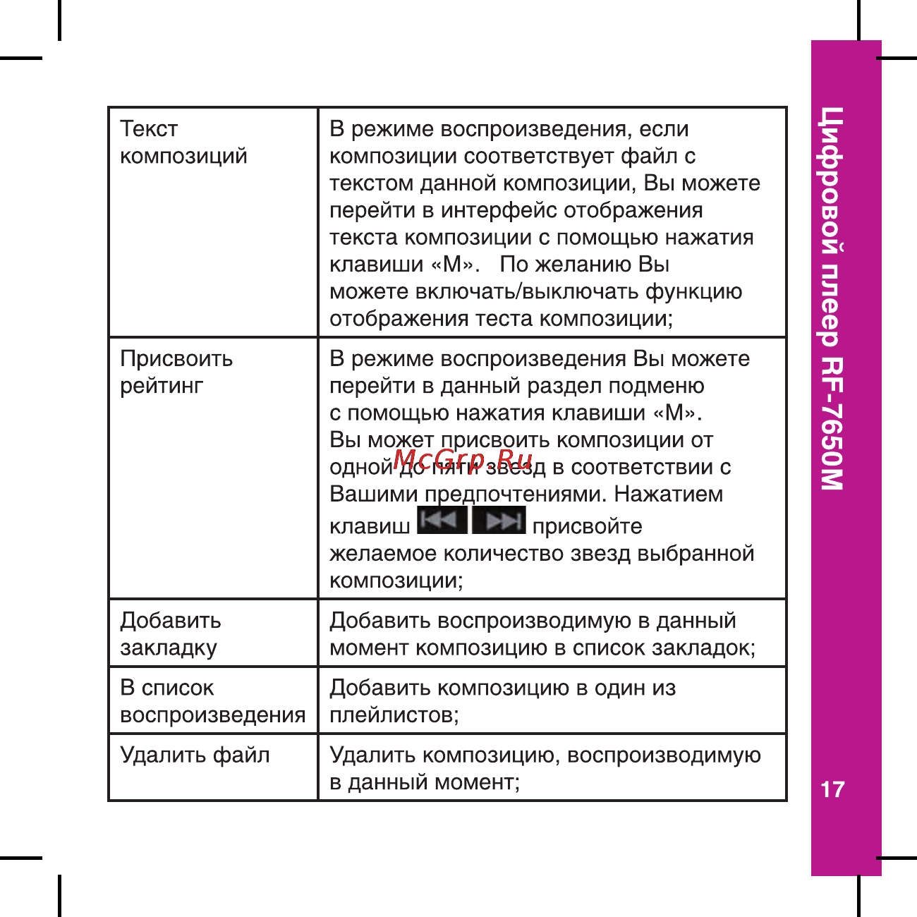 Ritmix RF-7650 M [17/56] Цифровой плеер пг 7650м