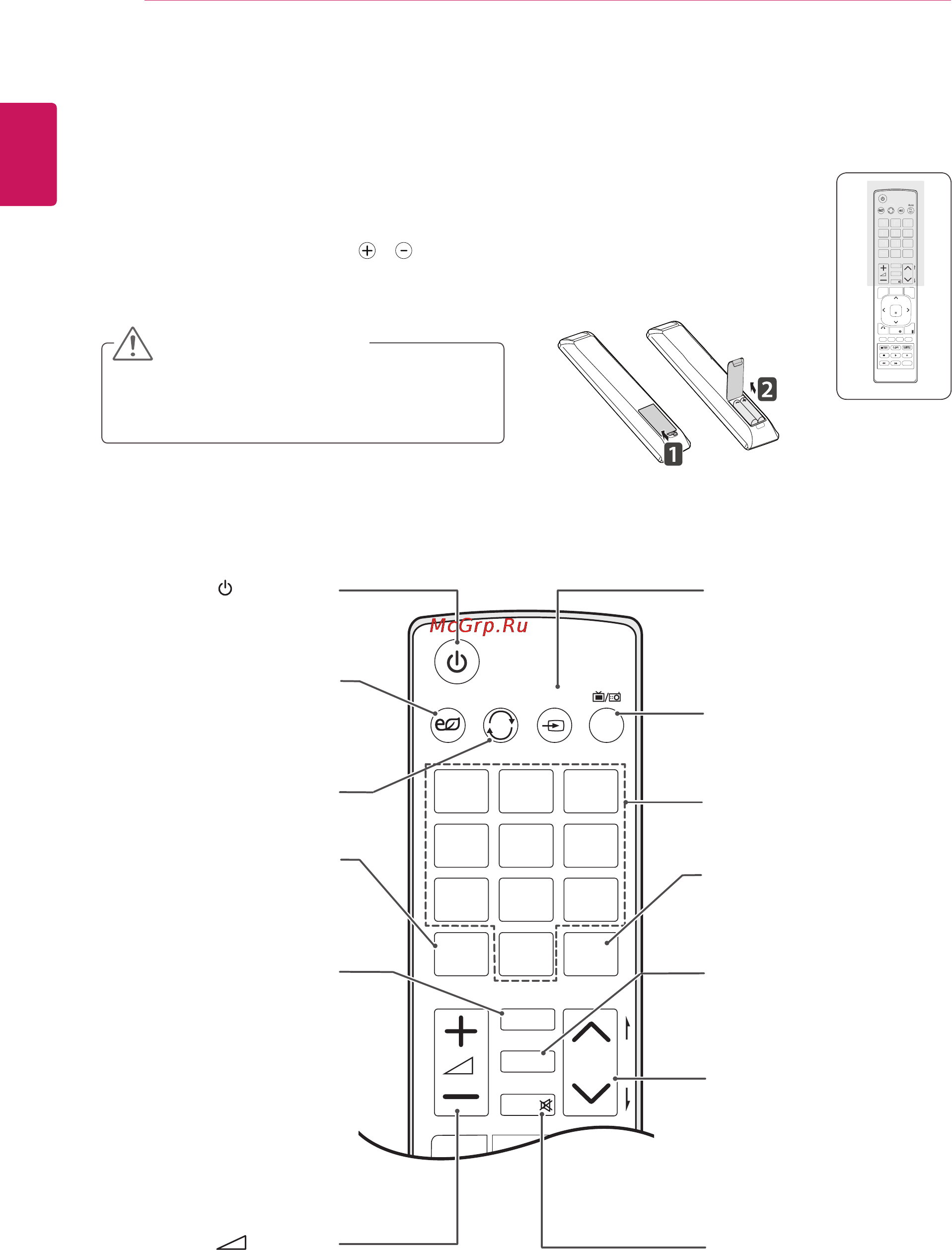 LG M1950D-PZ [10/86] Пульт дистанционного управления