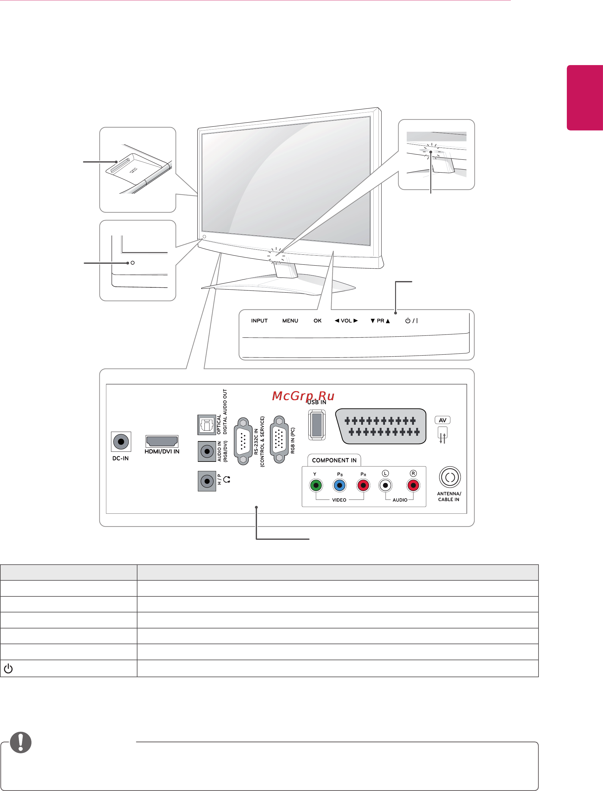 LG M1950D-PZ [5/86] Составляющие и кнопки