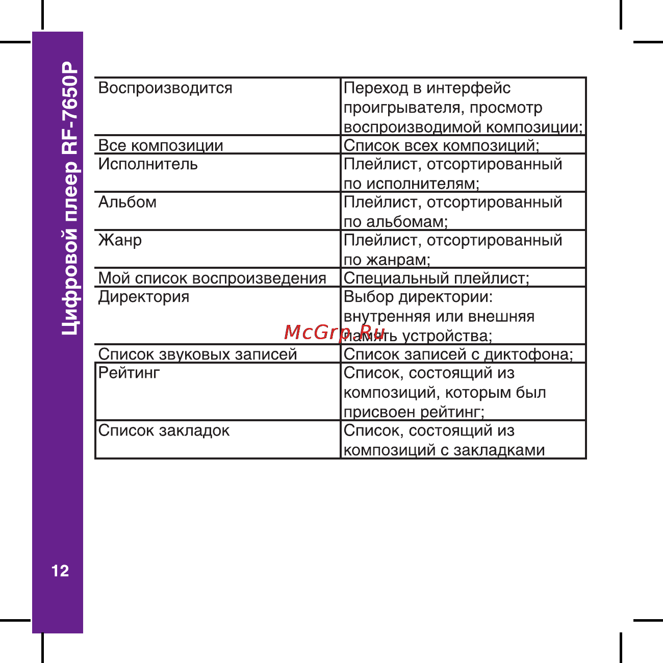 Ritmix RF-7650 P [12/56] Цифровой плеер ар 7650р