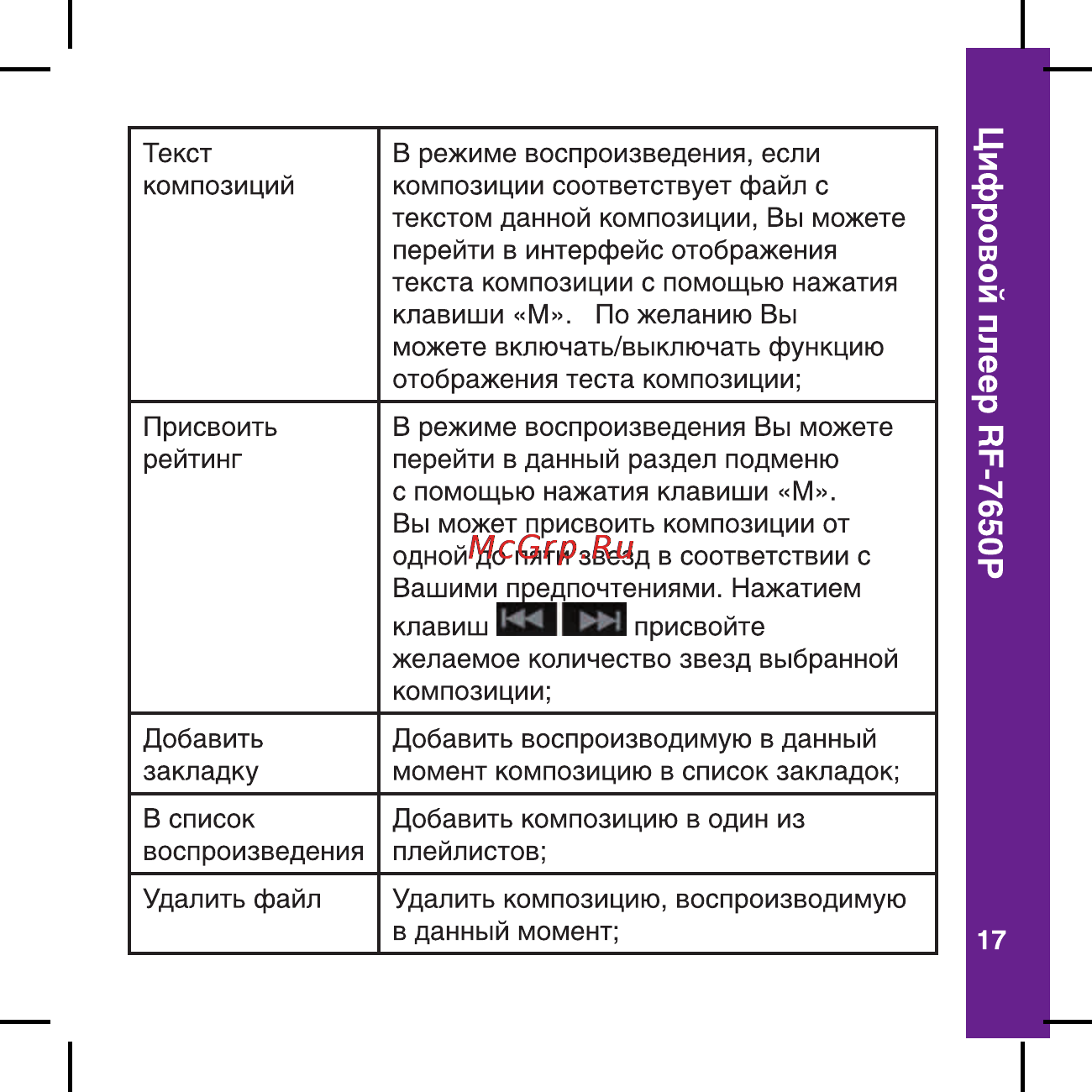 Ritmix RF-7650 P [17/56] Цифровой плеер ре 7650р