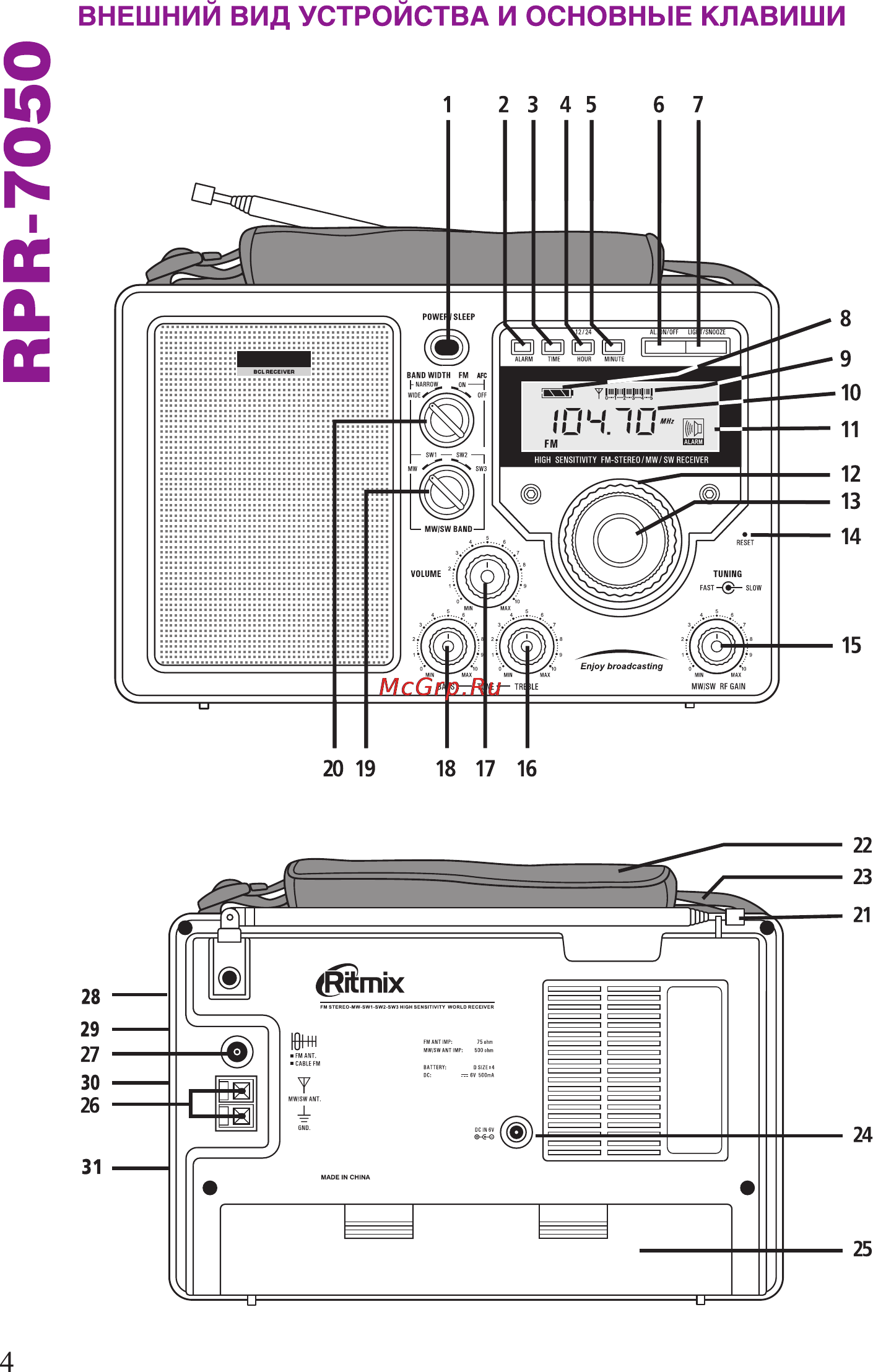 Ritmix RPR-7050 Инструкция по эксплуатации онлайн [4/12] 79974