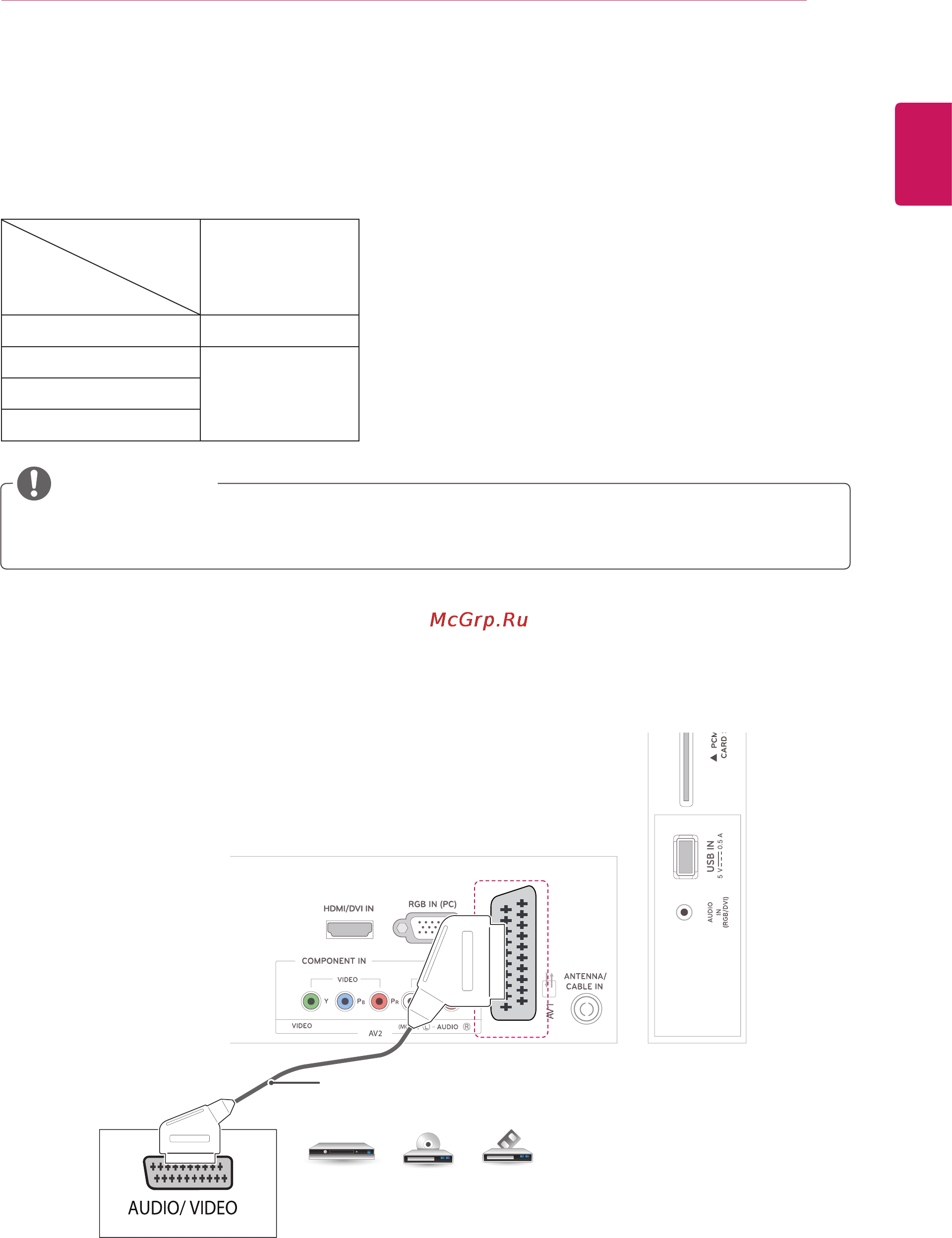 LG M2232D-PZ [25/46] Подключение с помощью euro scart