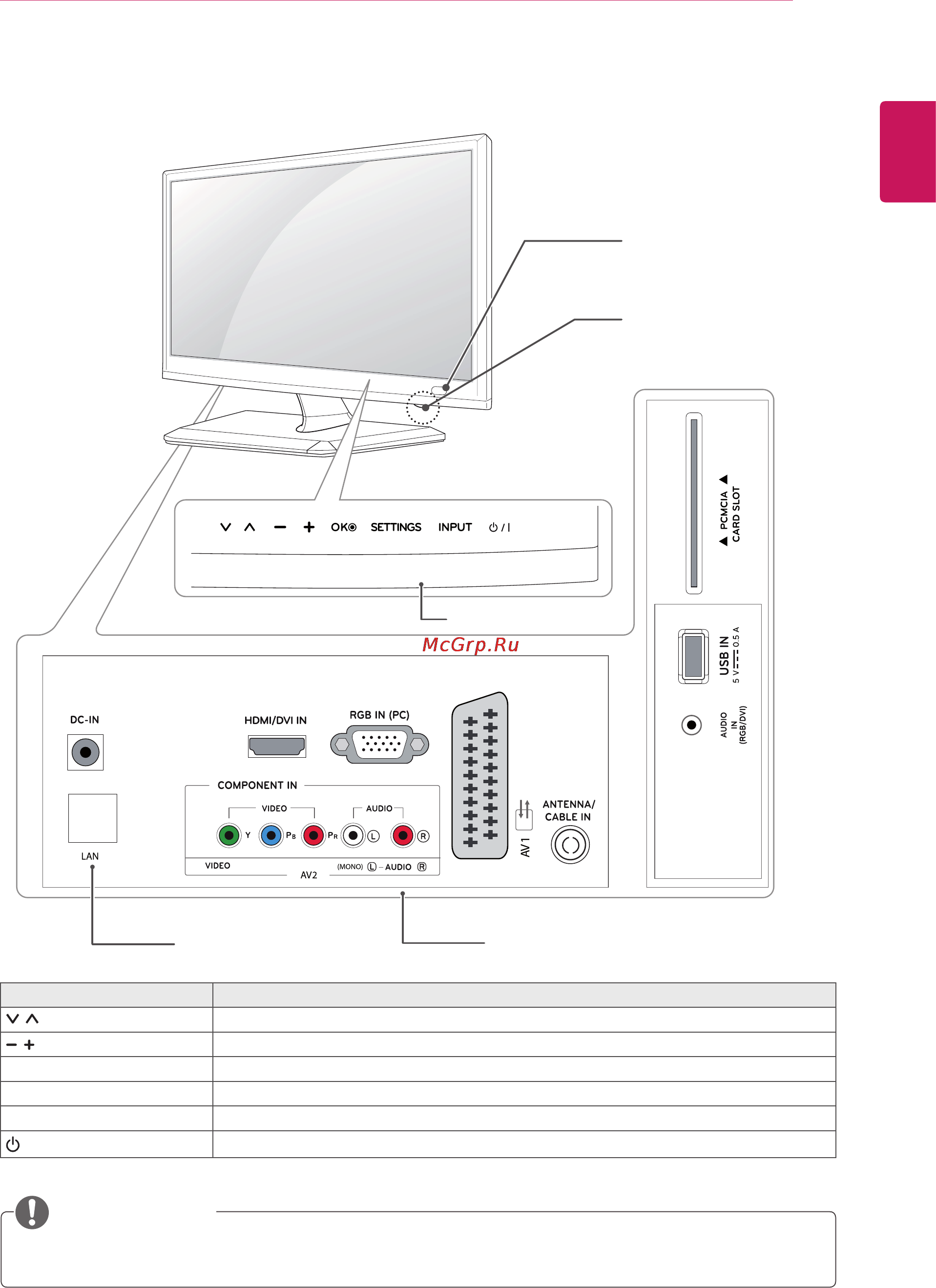 LG M2232D-PZ [7/46] Элементы и кнопки
