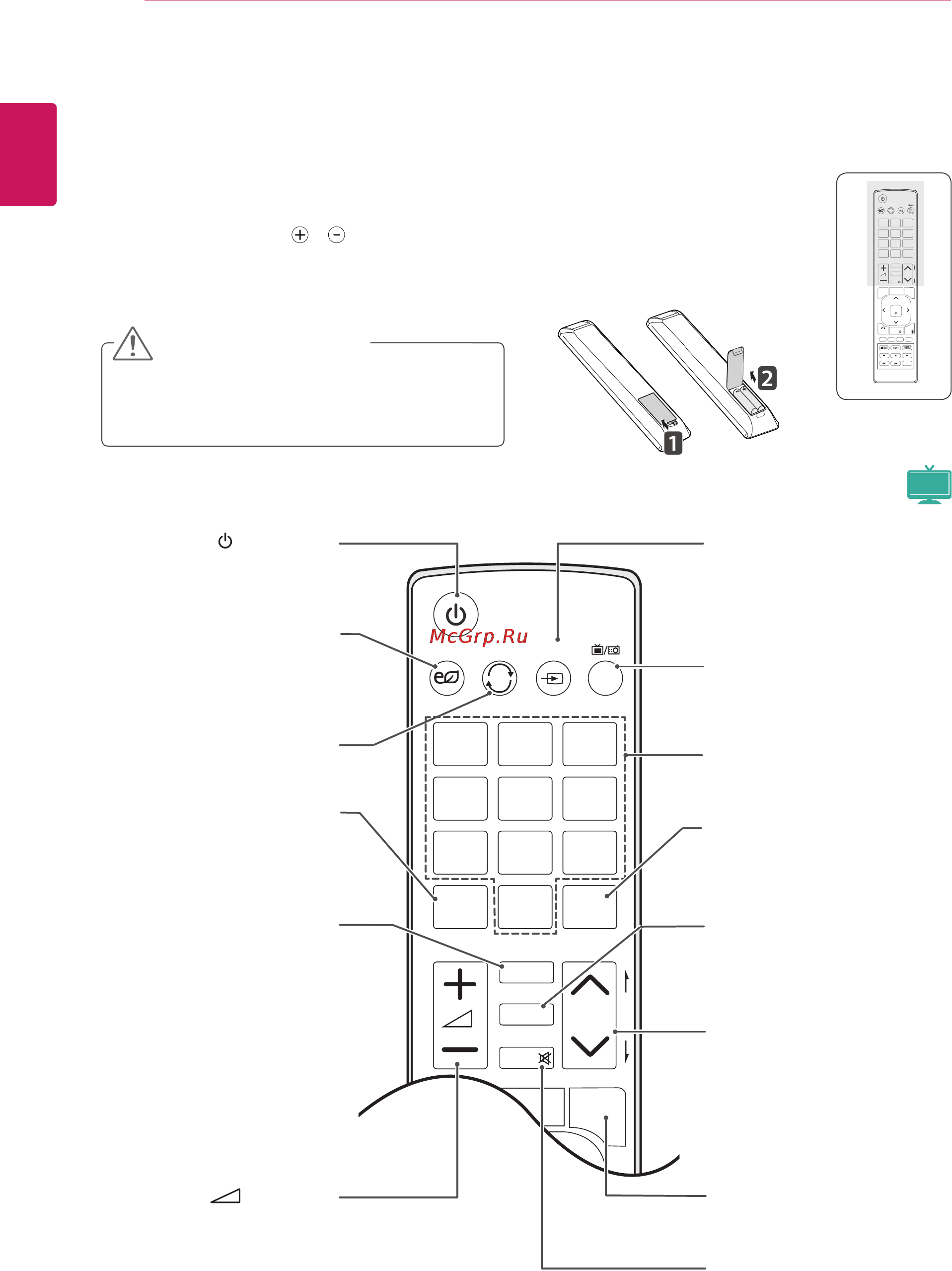 LG M2250D-PZ [14/104] Пульт дистанционного управления