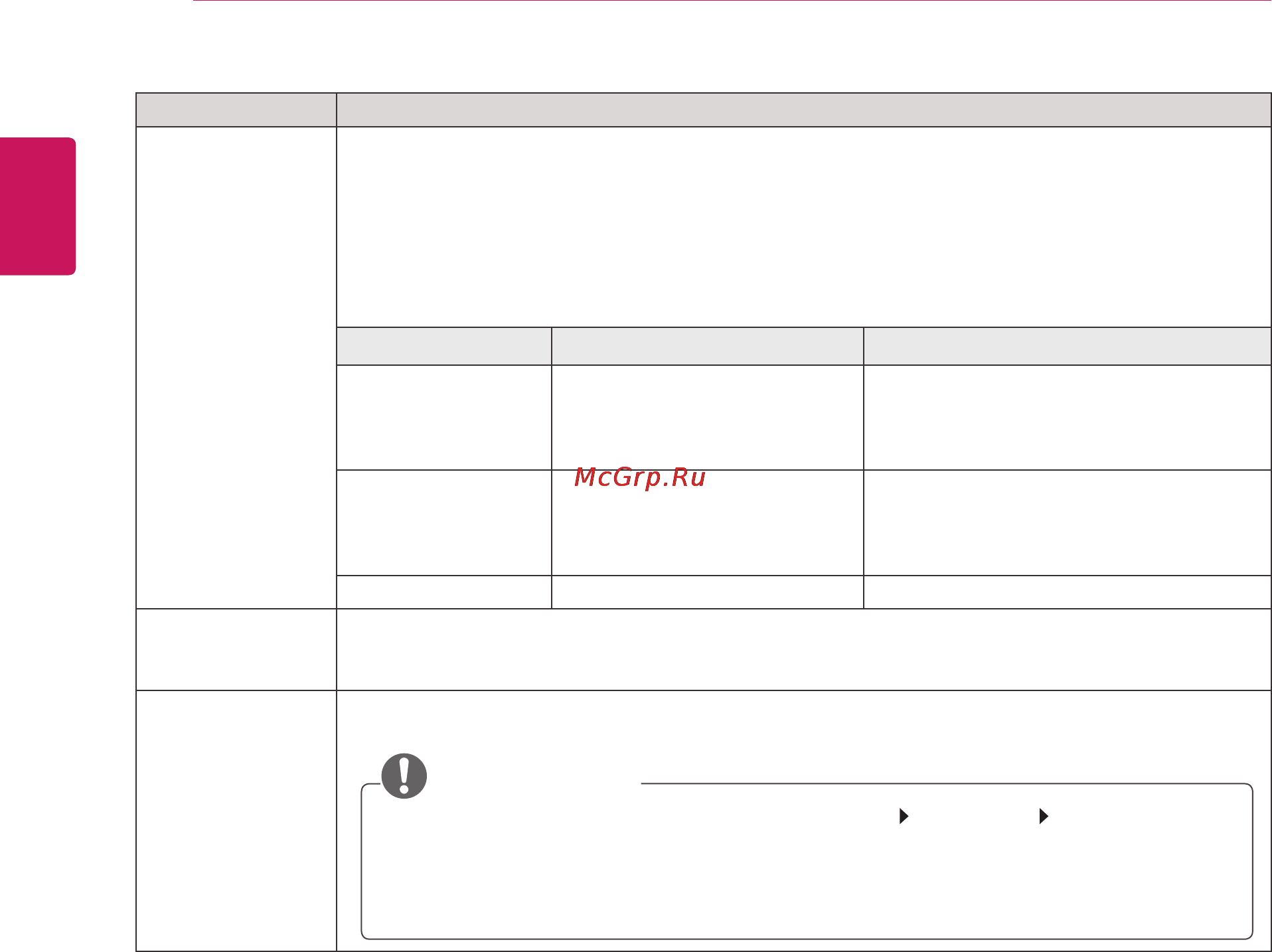 LG M2250D [64/104] Примечание